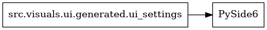 digraph imports {
  rankdir=LR;
  node [shape=box];
  "src.visuals.ui.generated.ui_settings" -> "PySide6";
}