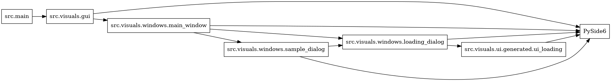 digraph imports {
  rankdir=LR;
  node [shape=box];
  "src.main" -> "src.visuals.gui";
  "src.visuals.gui" -> "PySide6";
  "src.visuals.gui" -> "src.visuals.windows.main_window";
  "src.visuals.ui.generated.ui_loading" -> "PySide6";
  "src.visuals.windows.loading_dialog" -> "PySide6";
  "src.visuals.windows.loading_dialog" -> "src.visuals.ui.generated.ui_loading";
  "src.visuals.windows.main_window" -> "PySide6";
  "src.visuals.windows.main_window" -> "src.visuals.windows.loading_dialog";
  "src.visuals.windows.main_window" -> "src.visuals.windows.sample_dialog";
  "src.visuals.windows.sample_dialog" -> "PySide6";
  "src.visuals.windows.sample_dialog" -> "src.visuals.windows.loading_dialog";
}