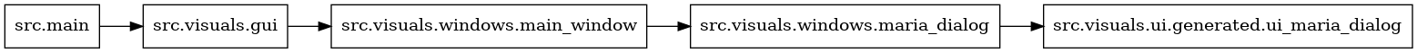 digraph imports {
  rankdir=LR;
  node [shape=box];
  "src.main" -> "src.visuals.gui";
  "src.visuals.gui" -> "src.visuals.windows.main_window";
  "src.visuals.windows.main_window" -> "src.visuals.windows.maria_dialog";
  "src.visuals.windows.maria_dialog" -> "src.visuals.ui.generated.ui_maria_dialog";
}