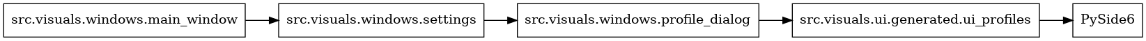 digraph imports {
  rankdir=LR;
  node [shape=box];
  "src.visuals.ui.generated.ui_profiles" -> "PySide6";
  "src.visuals.windows.main_window" -> "src.visuals.windows.settings";
  "src.visuals.windows.profile_dialog" -> "src.visuals.ui.generated.ui_profiles";
  "src.visuals.windows.settings" -> "src.visuals.windows.profile_dialog";
}
