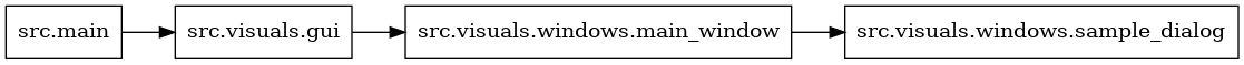 digraph imports {
  rankdir=LR;
  node [shape=box];
  "src.main" -> "src.visuals.gui";
  "src.visuals.gui" -> "src.visuals.windows.main_window";
  "src.visuals.windows.main_window" -> "src.visuals.windows.sample_dialog";
}