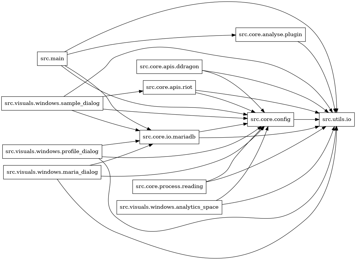 digraph imports {
  rankdir=LR;
  node [shape=box];
  "src.core.analyse.plugin" -> "src.utils.io";
  "src.core.apis.ddragon" -> "src.core.config";
  "src.core.apis.ddragon" -> "src.utils.io";
  "src.core.apis.riot" -> "src.core.config";
  "src.core.apis.riot" -> "src.utils.io";
  "src.core.config" -> "src.utils.io";
  "src.core.io.mariadb" -> "src.core.config";
  "src.core.io.mariadb" -> "src.utils.io";
  "src.core.process.reading" -> "src.core.config";
  "src.core.process.reading" -> "src.utils.io";
  "src.main" -> "src.core.analyse.plugin";
  "src.main" -> "src.core.config";
  "src.main" -> "src.core.io.mariadb";
  "src.main" -> "src.utils.io";
  "src.visuals.windows.analytics_space" -> "src.core.config";
  "src.visuals.windows.analytics_space" -> "src.utils.io";
  "src.visuals.windows.maria_dialog" -> "src.core.config";
  "src.visuals.windows.maria_dialog" -> "src.core.io.mariadb";
  "src.visuals.windows.maria_dialog" -> "src.utils.io";
  "src.visuals.windows.profile_dialog" -> "src.core.config";
  "src.visuals.windows.profile_dialog" -> "src.core.io.mariadb";
  "src.visuals.windows.profile_dialog" -> "src.utils.io";
  "src.visuals.windows.sample_dialog" -> "src.core.apis.riot";
  "src.visuals.windows.sample_dialog" -> "src.core.config";
  "src.visuals.windows.sample_dialog" -> "src.core.io.mariadb";
  "src.visuals.windows.sample_dialog" -> "src.utils.io";
}