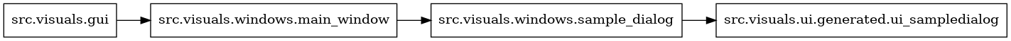 digraph imports {
  rankdir=LR;
  node [shape=box];
  "src.visuals.gui" -> "src.visuals.windows.main_window";
  "src.visuals.windows.main_window" -> "src.visuals.windows.sample_dialog";
  "src.visuals.windows.sample_dialog" -> "src.visuals.ui.generated.ui_sampledialog";
}