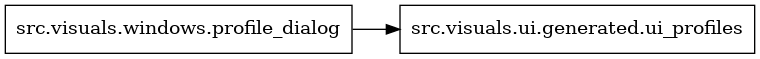 digraph imports {
  rankdir=LR;
  node [shape=box];
  "src.visuals.windows.profile_dialog" -> "src.visuals.ui.generated.ui_profiles";
}