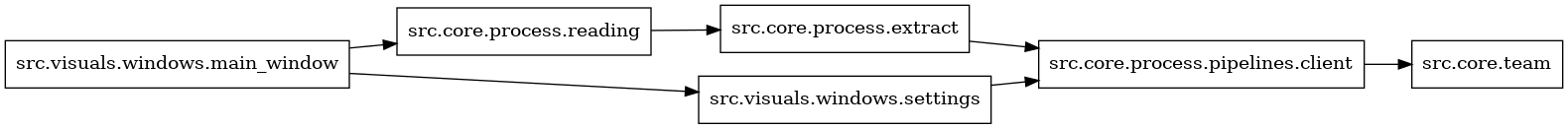 digraph imports {
  rankdir=LR;
  node [shape=box];
  "src.core.process.extract" -> "src.core.process.pipelines.client";
  "src.core.process.pipelines.client" -> "src.core.team";
  "src.core.process.reading" -> "src.core.process.extract";
  "src.visuals.windows.main_window" -> "src.core.process.reading";
  "src.visuals.windows.main_window" -> "src.visuals.windows.settings";
  "src.visuals.windows.settings" -> "src.core.process.pipelines.client";
}