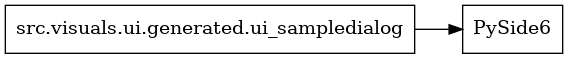 digraph imports {
  rankdir=LR;
  node [shape=box];
  "src.visuals.ui.generated.ui_sampledialog" -> "PySide6";
}
