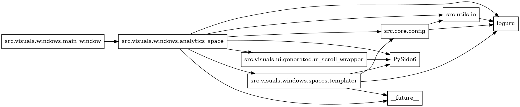digraph imports {
  rankdir=LR;
  node [shape=box];
  "src.core.config" -> "loguru";
  "src.core.config" -> "src.utils.io";
  "src.utils.io" -> "loguru";
  "src.visuals.ui.generated.ui_scroll_wrapper" -> "PySide6";
  "src.visuals.windows.analytics_space" -> "PySide6";
  "src.visuals.windows.analytics_space" -> "__future__";
  "src.visuals.windows.analytics_space" -> "loguru";
  "src.visuals.windows.analytics_space" -> "src.core.config";
  "src.visuals.windows.analytics_space" -> "src.utils.io";
  "src.visuals.windows.analytics_space" -> "src.visuals.ui.generated.ui_scroll_wrapper";
  "src.visuals.windows.analytics_space" -> "src.visuals.windows.spaces.templater";
  "src.visuals.windows.main_window" -> "src.visuals.windows.analytics_space";
  "src.visuals.windows.spaces.templater" -> "PySide6";
  "src.visuals.windows.spaces.templater" -> "__future__";
  "src.visuals.windows.spaces.templater" -> "loguru";
  "src.visuals.windows.spaces.templater" -> "src.core.config";
}