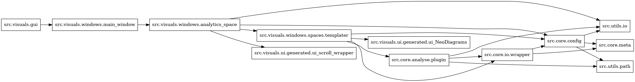 digraph imports {
  rankdir=LR;
  node [shape=box];
  "src.core.analyse.plugin" -> "src.core.io.wrapper";
  "src.core.analyse.plugin" -> "src.utils.io";
  "src.core.analyse.plugin" -> "src.utils.path";
  "src.core.config" -> "src.core.meta";
  "src.core.config" -> "src.utils.io";
  "src.core.config" -> "src.utils.path";
  "src.core.io.wrapper" -> "src.core.config";
  "src.core.io.wrapper" -> "src.core.meta";
  "src.visuals.gui" -> "src.visuals.windows.main_window";
  "src.visuals.windows.analytics_space" -> "src.core.config";
  "src.visuals.windows.analytics_space" -> "src.utils.io";
  "src.visuals.windows.analytics_space" -> "src.visuals.ui.generated.ui_scroll_wrapper";
  "src.visuals.windows.analytics_space" -> "src.visuals.windows.spaces.templater";
  "src.visuals.windows.main_window" -> "src.visuals.windows.analytics_space";
  "src.visuals.windows.spaces.templater" -> "src.core.analyse.plugin";
  "src.visuals.windows.spaces.templater" -> "src.core.config";
  "src.visuals.windows.spaces.templater" -> "src.core.io.wrapper";
  "src.visuals.windows.spaces.templater" -> "src.visuals.ui.generated.ui_NeoDiagrams";
}