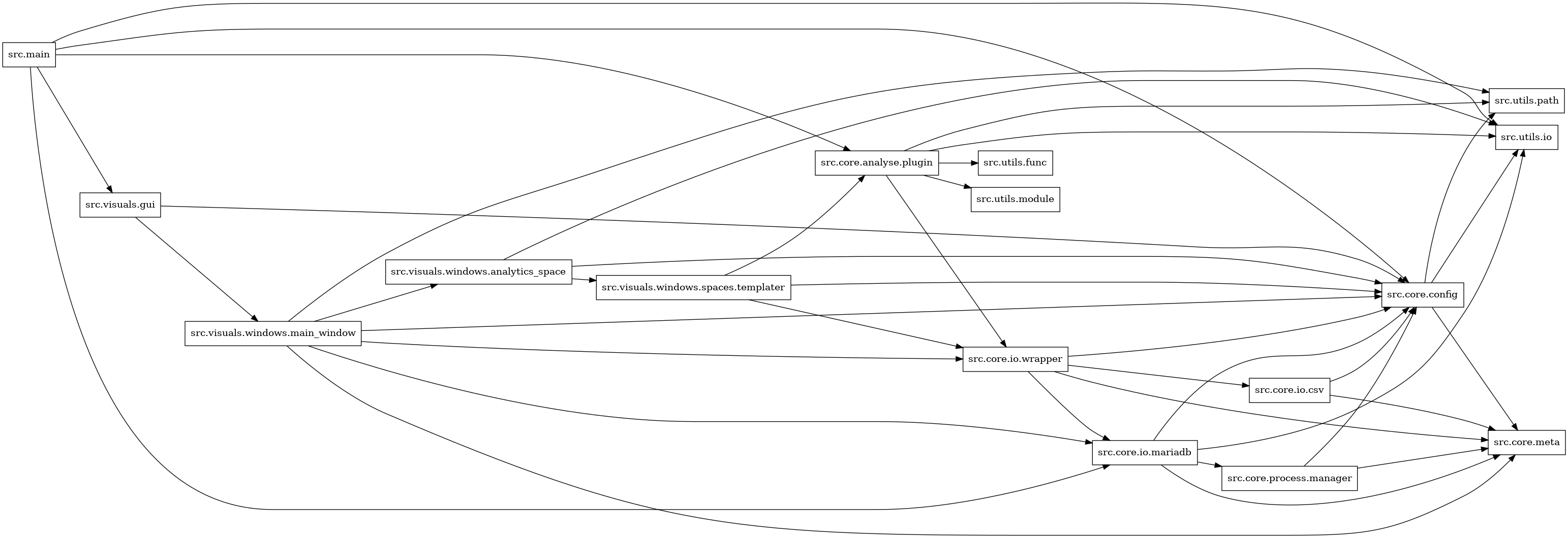 digraph imports {
  rankdir=LR;
  node [shape=box];
  "src.core.analyse.plugin" -> "src.core.io.wrapper";
  "src.core.analyse.plugin" -> "src.utils.func";
  "src.core.analyse.plugin" -> "src.utils.io";
  "src.core.analyse.plugin" -> "src.utils.module";
  "src.core.analyse.plugin" -> "src.utils.path";
  "src.core.config" -> "src.core.meta";
  "src.core.config" -> "src.utils.io";
  "src.core.config" -> "src.utils.path";
  "src.core.io.csv" -> "src.core.config";
  "src.core.io.csv" -> "src.core.meta";
  "src.core.io.mariadb" -> "src.core.config";
  "src.core.io.mariadb" -> "src.core.meta";
  "src.core.io.mariadb" -> "src.core.process.manager";
  "src.core.io.mariadb" -> "src.utils.io";
  "src.core.io.wrapper" -> "src.core.config";
  "src.core.io.wrapper" -> "src.core.io.csv";
  "src.core.io.wrapper" -> "src.core.io.mariadb";
  "src.core.io.wrapper" -> "src.core.meta";
  "src.core.process.manager" -> "src.core.config";
  "src.core.process.manager" -> "src.core.meta";
  "src.main" -> "src.core.analyse.plugin";
  "src.main" -> "src.core.config";
  "src.main" -> "src.core.io.mariadb";
  "src.main" -> "src.utils.io";
  "src.main" -> "src.visuals.gui";
  "src.visuals.gui" -> "src.core.config";
  "src.visuals.gui" -> "src.visuals.windows.main_window";
  "src.visuals.windows.analytics_space" -> "src.core.config";
  "src.visuals.windows.analytics_space" -> "src.utils.io";
  "src.visuals.windows.analytics_space" -> "src.visuals.windows.spaces.templater";
  "src.visuals.windows.main_window" -> "src.core.config";
  "src.visuals.windows.main_window" -> "src.core.io.mariadb";
  "src.visuals.windows.main_window" -> "src.core.io.wrapper";
  "src.visuals.windows.main_window" -> "src.core.meta";
  "src.visuals.windows.main_window" -> "src.utils.path";
  "src.visuals.windows.main_window" -> "src.visuals.windows.analytics_space";
  "src.visuals.windows.spaces.templater" -> "src.core.analyse.plugin";
  "src.visuals.windows.spaces.templater" -> "src.core.config";
  "src.visuals.windows.spaces.templater" -> "src.core.io.wrapper";
}