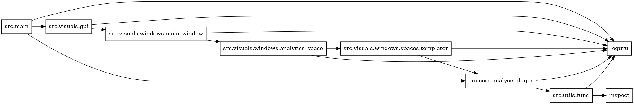 digraph imports {
  rankdir=LR;
  node [shape=box];
  "src.core.analyse.plugin" -> "loguru";
  "src.core.analyse.plugin" -> "src.utils.func";
  "src.main" -> "loguru";
  "src.main" -> "src.core.analyse.plugin";
  "src.main" -> "src.visuals.gui";
  "src.utils.func" -> "inspect";
  "src.utils.func" -> "loguru";
  "src.visuals.gui" -> "loguru";
  "src.visuals.gui" -> "src.visuals.windows.main_window";
  "src.visuals.windows.analytics_space" -> "loguru";
  "src.visuals.windows.analytics_space" -> "src.visuals.windows.spaces.templater";
  "src.visuals.windows.main_window" -> "loguru";
  "src.visuals.windows.main_window" -> "src.visuals.windows.analytics_space";
  "src.visuals.windows.spaces.templater" -> "loguru";
  "src.visuals.windows.spaces.templater" -> "src.core.analyse.plugin";
}
