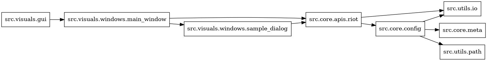 digraph imports {
  rankdir=LR;
  node [shape=box];
  "src.core.apis.riot" -> "src.core.config";
  "src.core.apis.riot" -> "src.utils.io";
  "src.core.config" -> "src.core.meta";
  "src.core.config" -> "src.utils.io";
  "src.core.config" -> "src.utils.path";
  "src.visuals.gui" -> "src.visuals.windows.main_window";
  "src.visuals.windows.main_window" -> "src.core.apis.riot";
  "src.visuals.windows.main_window" -> "src.visuals.windows.sample_dialog";
  "src.visuals.windows.sample_dialog" -> "src.core.apis.riot";
}