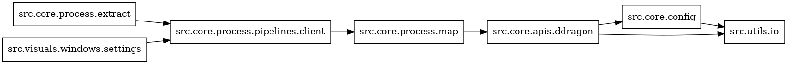 digraph imports {
  rankdir=LR;
  node [shape=box];
  "src.core.apis.ddragon" -> "src.core.config";
  "src.core.apis.ddragon" -> "src.utils.io";
  "src.core.config" -> "src.utils.io";
  "src.core.process.extract" -> "src.core.process.pipelines.client";
  "src.core.process.map" -> "src.core.apis.ddragon";
  "src.core.process.pipelines.client" -> "src.core.process.map";
  "src.visuals.windows.settings" -> "src.core.process.pipelines.client";
}