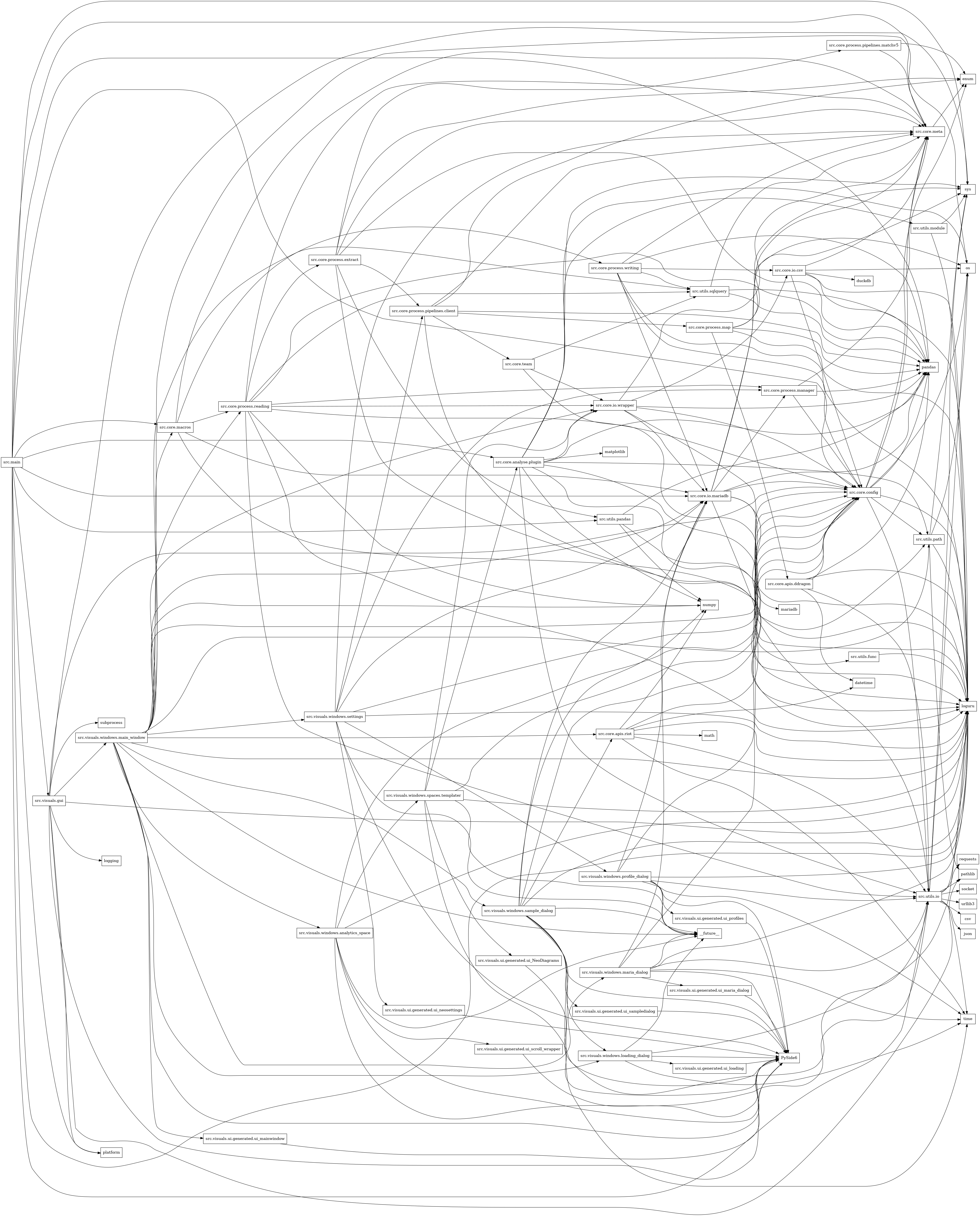 digraph imports {
  rankdir=LR;
  node [shape=box];
  "src.core.analyse.plugin" -> "loguru";
  "src.core.analyse.plugin" -> "matplotlib";
  "src.core.analyse.plugin" -> "numpy";
  "src.core.analyse.plugin" -> "os";
  "src.core.analyse.plugin" -> "pandas";
  "src.core.analyse.plugin" -> "src.core.io.wrapper";
  "src.core.analyse.plugin" -> "src.utils.func";
  "src.core.analyse.plugin" -> "src.utils.io";
  "src.core.analyse.plugin" -> "src.utils.module";
  "src.core.analyse.plugin" -> "src.utils.path";
  "src.core.analyse.plugin" -> "sys";
  "src.core.apis.ddragon" -> "datetime";
  "src.core.apis.ddragon" -> "loguru";
  "src.core.apis.ddragon" -> "pandas";
  "src.core.apis.ddragon" -> "src.core.config";
  "src.core.apis.ddragon" -> "src.utils.io";
  "src.core.apis.riot" -> "datetime";
  "src.core.apis.riot" -> "loguru";
  "src.core.apis.riot" -> "math";
  "src.core.apis.riot" -> "numpy";
  "src.core.apis.riot" -> "src.core.config";
  "src.core.apis.riot" -> "src.utils.io";
  "src.core.apis.riot" -> "time";
  "src.core.config" -> "enum";
  "src.core.config" -> "loguru";
  "src.core.config" -> "os";
  "src.core.config" -> "pandas";
  "src.core.config" -> "src.core.meta";
  "src.core.config" -> "src.utils.io";
  "src.core.config" -> "src.utils.path";
  "src.core.io.csv" -> "duckdb";
  "src.core.io.csv" -> "loguru";
  "src.core.io.csv" -> "os";
  "src.core.io.csv" -> "pandas";
  "src.core.io.csv" -> "src.core.config";
  "src.core.io.csv" -> "src.core.meta";
  "src.core.io.mariadb" -> "loguru";
  "src.core.io.mariadb" -> "mariadb";
  "src.core.io.mariadb" -> "pandas";
  "src.core.io.mariadb" -> "src.core.config";
  "src.core.io.mariadb" -> "src.core.meta";
  "src.core.io.mariadb" -> "src.core.process.manager";
  "src.core.io.mariadb" -> "src.utils.io";
  "src.core.io.mariadb" -> "sys";
  "src.core.io.wrapper" -> "loguru";
  "src.core.io.wrapper" -> "pandas";
  "src.core.io.wrapper" -> "src.core.config";
  "src.core.io.wrapper" -> "src.core.io.csv";
  "src.core.io.wrapper" -> "src.core.io.mariadb";
  "src.core.io.wrapper" -> "src.core.meta";
  "src.core.macros" -> "src.core.io.mariadb";
  "src.core.macros" -> "src.core.meta";
  "src.core.macros" -> "src.core.process.reading";
  "src.core.macros" -> "src.core.process.writing";
  "src.core.macros" -> "src.utils.path";
  "src.core.meta" -> "enum";
  "src.core.process.extract" -> "enum";
  "src.core.process.extract" -> "loguru";
  "src.core.process.extract" -> "pandas";
  "src.core.process.extract" -> "src.core.meta";
  "src.core.process.extract" -> "src.core.process.pipelines.client";
  "src.core.process.extract" -> "src.core.process.pipelines.matchv5";
  "src.core.process.extract" -> "src.utils.pandas";
  "src.core.process.manager" -> "pandas";
  "src.core.process.manager" -> "src.core.config";
  "src.core.process.manager" -> "src.core.meta";
  "src.core.process.map" -> "loguru";
  "src.core.process.map" -> "os";
  "src.core.process.map" -> "pandas";
  "src.core.process.map" -> "src.core.apis.ddragon";
  "src.core.process.map" -> "sys";
  "src.core.process.pipelines.client" -> "enum";
  "src.core.process.pipelines.client" -> "loguru";
  "src.core.process.pipelines.client" -> "pandas";
  "src.core.process.pipelines.client" -> "src.core.meta";
  "src.core.process.pipelines.client" -> "src.core.process.map";
  "src.core.process.pipelines.client" -> "src.core.team";
  "src.core.process.pipelines.matchv5" -> "enum";
  "src.core.process.pipelines.matchv5" -> "src.core.meta";
  "src.core.process.reading" -> "loguru";
  "src.core.process.reading" -> "numpy";
  "src.core.process.reading" -> "pandas";
  "src.core.process.reading" -> "src.core.config";
  "src.core.process.reading" -> "src.core.io.wrapper";
  "src.core.process.reading" -> "src.core.meta";
  "src.core.process.reading" -> "src.core.process.extract";
  "src.core.process.reading" -> "src.core.process.manager";
  "src.core.process.reading" -> "src.utils.io";
  "src.core.process.reading" -> "src.utils.sqlquery";
  "src.core.process.writing" -> "loguru";
  "src.core.process.writing" -> "pandas";
  "src.core.process.writing" -> "src.core.config";
  "src.core.process.writing" -> "src.core.io.csv";
  "src.core.process.writing" -> "src.core.io.mariadb";
  "src.core.process.writing" -> "src.core.meta";
  "src.core.process.writing" -> "src.utils.sqlquery";
  "src.core.team" -> "loguru";
  "src.core.team" -> "src.core.io.wrapper";
  "src.core.team" -> "src.utils.sqlquery";
  "src.main" -> "loguru";
  "src.main" -> "os";
  "src.main" -> "pandas";
  "src.main" -> "platform";
  "src.main" -> "src.core.analyse.plugin";
  "src.main" -> "src.core.config";
  "src.main" -> "src.core.io.mariadb";
  "src.main" -> "src.core.macros";
  "src.main" -> "src.utils.io";
  "src.main" -> "src.utils.pandas";
  "src.main" -> "src.visuals.gui";
  "src.main" -> "sys";
  "src.utils.func" -> "loguru";
  "src.utils.io" -> "csv";
  "src.utils.io" -> "json";
  "src.utils.io" -> "loguru";
  "src.utils.io" -> "os";
  "src.utils.io" -> "pathlib";
  "src.utils.io" -> "requests";
  "src.utils.io" -> "socket";
  "src.utils.io" -> "sys";
  "src.utils.io" -> "time";
  "src.utils.io" -> "urllib3";
  "src.utils.module" -> "loguru";
  "src.utils.module" -> "sys";
  "src.utils.pandas" -> "loguru";
  "src.utils.pandas" -> "numpy";
  "src.utils.pandas" -> "pandas";
  "src.utils.path" -> "loguru";
  "src.utils.path" -> "os";
  "src.utils.path" -> "pathlib";
  "src.utils.path" -> "sys";
  "src.utils.sqlquery" -> "loguru";
  "src.utils.sqlquery" -> "pandas";
  "src.utils.sqlquery" -> "src.core.meta";
  "src.visuals.gui" -> "PySide6";
  "src.visuals.gui" -> "logging";
  "src.visuals.gui" -> "loguru";
  "src.visuals.gui" -> "pathlib";
  "src.visuals.gui" -> "platform";
  "src.visuals.gui" -> "src.core.config";
  "src.visuals.gui" -> "src.visuals.windows.main_window";
  "src.visuals.gui" -> "subprocess";
  "src.visuals.gui" -> "sys";
  "src.visuals.ui.generated.ui_NeoDiagrams" -> "PySide6";
  "src.visuals.ui.generated.ui_loading" -> "PySide6";
  "src.visuals.ui.generated.ui_mainwindow" -> "PySide6";
  "src.visuals.ui.generated.ui_maria_dialog" -> "PySide6";
  "src.visuals.ui.generated.ui_neosettings" -> "PySide6";
  "src.visuals.ui.generated.ui_profiles" -> "PySide6";
  "src.visuals.ui.generated.ui_sampledialog" -> "PySide6";
  "src.visuals.ui.generated.ui_scroll_wrapper" -> "PySide6";
  "src.visuals.windows.analytics_space" -> "PySide6";
  "src.visuals.windows.analytics_space" -> "__future__";
  "src.visuals.windows.analytics_space" -> "loguru";
  "src.visuals.windows.analytics_space" -> "src.core.config";
  "src.visuals.windows.analytics_space" -> "src.utils.io";
  "src.visuals.windows.analytics_space" -> "src.visuals.ui.generated.ui_scroll_wrapper";
  "src.visuals.windows.analytics_space" -> "src.visuals.windows.spaces.templater";
  "src.visuals.windows.loading_dialog" -> "PySide6";
  "src.visuals.windows.loading_dialog" -> "__future__";
  "src.visuals.windows.loading_dialog" -> "loguru";
  "src.visuals.windows.loading_dialog" -> "src.visuals.ui.generated.ui_loading";
  "src.visuals.windows.loading_dialog" -> "time";
  "src.visuals.windows.main_window" -> "PySide6";
  "src.visuals.windows.main_window" -> "__future__";
  "src.visuals.windows.main_window" -> "loguru";
  "src.visuals.windows.main_window" -> "numpy";
  "src.visuals.windows.main_window" -> "src.core.apis.riot";
  "src.visuals.windows.main_window" -> "src.core.config";
  "src.visuals.windows.main_window" -> "src.core.io.mariadb";
  "src.visuals.windows.main_window" -> "src.core.io.wrapper";
  "src.visuals.windows.main_window" -> "src.core.macros";
  "src.visuals.windows.main_window" -> "src.core.meta";
  "src.visuals.windows.main_window" -> "src.core.process.reading";
  "src.visuals.windows.main_window" -> "src.utils.path";
  "src.visuals.windows.main_window" -> "src.utils.sqlquery";
  "src.visuals.windows.main_window" -> "src.visuals.ui.generated.ui_mainwindow";
  "src.visuals.windows.main_window" -> "src.visuals.windows.analytics_space";
  "src.visuals.windows.main_window" -> "src.visuals.windows.loading_dialog";
  "src.visuals.windows.main_window" -> "src.visuals.windows.maria_dialog";
  "src.visuals.windows.main_window" -> "src.visuals.windows.sample_dialog";
  "src.visuals.windows.main_window" -> "src.visuals.windows.settings";
  "src.visuals.windows.maria_dialog" -> "PySide6";
  "src.visuals.windows.maria_dialog" -> "__future__";
  "src.visuals.windows.maria_dialog" -> "loguru";
  "src.visuals.windows.maria_dialog" -> "src.core.config";
  "src.visuals.windows.maria_dialog" -> "src.core.io.mariadb";
  "src.visuals.windows.maria_dialog" -> "src.utils.io";
  "src.visuals.windows.maria_dialog" -> "src.visuals.ui.generated.ui_maria_dialog";
  "src.visuals.windows.maria_dialog" -> "time";
  "src.visuals.windows.profile_dialog" -> "PySide6";
  "src.visuals.windows.profile_dialog" -> "__future__";
  "src.visuals.windows.profile_dialog" -> "loguru";
  "src.visuals.windows.profile_dialog" -> "src.core.config";
  "src.visuals.windows.profile_dialog" -> "src.core.io.mariadb";
  "src.visuals.windows.profile_dialog" -> "src.utils.io";
  "src.visuals.windows.profile_dialog" -> "src.visuals.ui.generated.ui_profiles";
  "src.visuals.windows.profile_dialog" -> "time";
  "src.visuals.windows.sample_dialog" -> "PySide6";
  "src.visuals.windows.sample_dialog" -> "__future__";
  "src.visuals.windows.sample_dialog" -> "loguru";
  "src.visuals.windows.sample_dialog" -> "numpy";
  "src.visuals.windows.sample_dialog" -> "src.core.apis.riot";
  "src.visuals.windows.sample_dialog" -> "src.core.config";
  "src.visuals.windows.sample_dialog" -> "src.core.io.mariadb";
  "src.visuals.windows.sample_dialog" -> "src.utils.io";
  "src.visuals.windows.sample_dialog" -> "src.visuals.ui.generated.ui_sampledialog";
  "src.visuals.windows.sample_dialog" -> "src.visuals.windows.loading_dialog";
  "src.visuals.windows.sample_dialog" -> "time";
  "src.visuals.windows.settings" -> "PySide6";
  "src.visuals.windows.settings" -> "__future__";
  "src.visuals.windows.settings" -> "loguru";
  "src.visuals.windows.settings" -> "src.core.config";
  "src.visuals.windows.settings" -> "src.core.io.mariadb";
  "src.visuals.windows.settings" -> "src.core.meta";
  "src.visuals.windows.settings" -> "src.core.process.manager";
  "src.visuals.windows.settings" -> "src.core.process.pipelines.client";
  "src.visuals.windows.settings" -> "src.visuals.ui.generated.ui_neosettings";
  "src.visuals.windows.settings" -> "src.visuals.windows.profile_dialog";
  "src.visuals.windows.spaces.templater" -> "PySide6";
  "src.visuals.windows.spaces.templater" -> "__future__";
  "src.visuals.windows.spaces.templater" -> "loguru";
  "src.visuals.windows.spaces.templater" -> "src.core.analyse.plugin";
  "src.visuals.windows.spaces.templater" -> "src.core.config";
  "src.visuals.windows.spaces.templater" -> "src.core.io.wrapper";
  "src.visuals.windows.spaces.templater" -> "src.visuals.ui.generated.ui_NeoDiagrams";
}