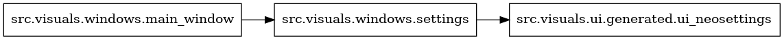 digraph imports {
  rankdir=LR;
  node [shape=box];
  "src.visuals.windows.main_window" -> "src.visuals.windows.settings";
  "src.visuals.windows.settings" -> "src.visuals.ui.generated.ui_neosettings";
}