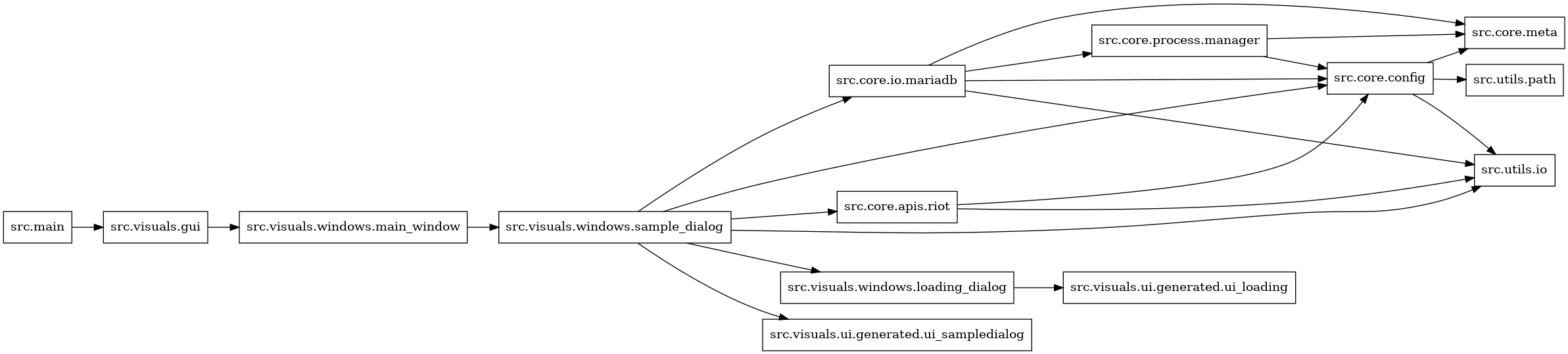 digraph imports {
  rankdir=LR;
  node [shape=box];
  "src.core.apis.riot" -> "src.core.config";
  "src.core.apis.riot" -> "src.utils.io";
  "src.core.config" -> "src.core.meta";
  "src.core.config" -> "src.utils.io";
  "src.core.config" -> "src.utils.path";
  "src.core.io.mariadb" -> "src.core.config";
  "src.core.io.mariadb" -> "src.core.meta";
  "src.core.io.mariadb" -> "src.core.process.manager";
  "src.core.io.mariadb" -> "src.utils.io";
  "src.core.process.manager" -> "src.core.config";
  "src.core.process.manager" -> "src.core.meta";
  "src.main" -> "src.visuals.gui";
  "src.visuals.gui" -> "src.visuals.windows.main_window";
  "src.visuals.windows.loading_dialog" -> "src.visuals.ui.generated.ui_loading";
  "src.visuals.windows.main_window" -> "src.visuals.windows.sample_dialog";
  "src.visuals.windows.sample_dialog" -> "src.core.apis.riot";
  "src.visuals.windows.sample_dialog" -> "src.core.config";
  "src.visuals.windows.sample_dialog" -> "src.core.io.mariadb";
  "src.visuals.windows.sample_dialog" -> "src.utils.io";
  "src.visuals.windows.sample_dialog" -> "src.visuals.ui.generated.ui_sampledialog";
  "src.visuals.windows.sample_dialog" -> "src.visuals.windows.loading_dialog";
}