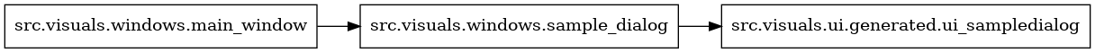 digraph imports {
  rankdir=LR;
  node [shape=box];
  "src.visuals.windows.main_window" -> "src.visuals.windows.sample_dialog";
  "src.visuals.windows.sample_dialog" -> "src.visuals.ui.generated.ui_sampledialog";
}