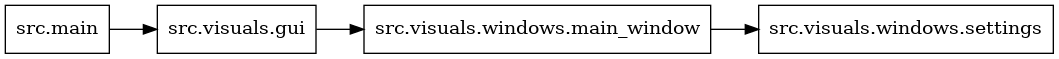 digraph imports {
  rankdir=LR;
  node [shape=box];
  "src.main" -> "src.visuals.gui";
  "src.visuals.gui" -> "src.visuals.windows.main_window";
  "src.visuals.windows.main_window" -> "src.visuals.windows.settings";
}