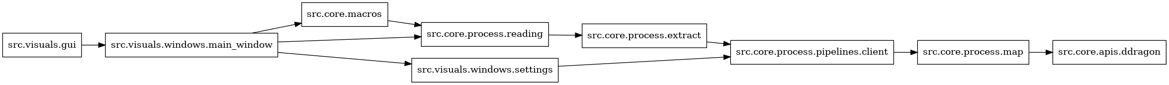 digraph imports {
  rankdir=LR;
  node [shape=box];
  "src.core.macros" -> "src.core.process.reading";
  "src.core.process.extract" -> "src.core.process.pipelines.client";
  "src.core.process.map" -> "src.core.apis.ddragon";
  "src.core.process.pipelines.client" -> "src.core.process.map";
  "src.core.process.reading" -> "src.core.process.extract";
  "src.visuals.gui" -> "src.visuals.windows.main_window";
  "src.visuals.windows.main_window" -> "src.core.macros";
  "src.visuals.windows.main_window" -> "src.core.process.reading";
  "src.visuals.windows.main_window" -> "src.visuals.windows.settings";
  "src.visuals.windows.settings" -> "src.core.process.pipelines.client";
}