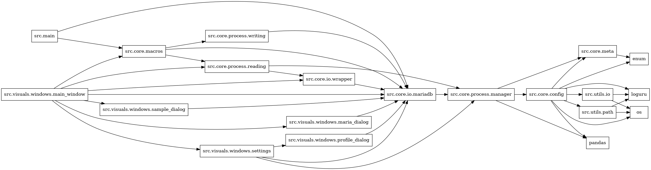 digraph imports {
  rankdir=LR;
  node [shape=box];
  "src.core.config" -> "enum";
  "src.core.config" -> "loguru";
  "src.core.config" -> "os";
  "src.core.config" -> "pandas";
  "src.core.config" -> "src.core.meta";
  "src.core.config" -> "src.utils.io";
  "src.core.config" -> "src.utils.path";
  "src.core.io.mariadb" -> "src.core.process.manager";
  "src.core.io.wrapper" -> "src.core.io.mariadb";
  "src.core.macros" -> "src.core.io.mariadb";
  "src.core.macros" -> "src.core.process.reading";
  "src.core.macros" -> "src.core.process.writing";
  "src.core.meta" -> "enum";
  "src.core.process.manager" -> "pandas";
  "src.core.process.manager" -> "src.core.config";
  "src.core.process.manager" -> "src.core.meta";
  "src.core.process.reading" -> "src.core.io.wrapper";
  "src.core.process.reading" -> "src.core.process.manager";
  "src.core.process.writing" -> "src.core.io.mariadb";
  "src.main" -> "src.core.io.mariadb";
  "src.main" -> "src.core.macros";
  "src.utils.io" -> "loguru";
  "src.utils.io" -> "os";
  "src.utils.path" -> "loguru";
  "src.utils.path" -> "os";
  "src.visuals.windows.main_window" -> "src.core.io.mariadb";
  "src.visuals.windows.main_window" -> "src.core.io.wrapper";
  "src.visuals.windows.main_window" -> "src.core.macros";
  "src.visuals.windows.main_window" -> "src.core.process.reading";
  "src.visuals.windows.main_window" -> "src.visuals.windows.maria_dialog";
  "src.visuals.windows.main_window" -> "src.visuals.windows.sample_dialog";
  "src.visuals.windows.main_window" -> "src.visuals.windows.settings";
  "src.visuals.windows.maria_dialog" -> "src.core.io.mariadb";
  "src.visuals.windows.profile_dialog" -> "src.core.io.mariadb";
  "src.visuals.windows.sample_dialog" -> "src.core.io.mariadb";
  "src.visuals.windows.settings" -> "src.core.io.mariadb";
  "src.visuals.windows.settings" -> "src.core.process.manager";
  "src.visuals.windows.settings" -> "src.visuals.windows.profile_dialog";
}