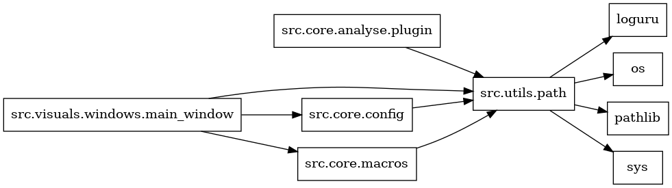 digraph imports {
  rankdir=LR;
  node [shape=box];
  "src.core.analyse.plugin" -> "src.utils.path";
  "src.core.config" -> "src.utils.path";
  "src.core.macros" -> "src.utils.path";
  "src.utils.path" -> "loguru";
  "src.utils.path" -> "os";
  "src.utils.path" -> "pathlib";
  "src.utils.path" -> "sys";
  "src.visuals.windows.main_window" -> "src.core.config";
  "src.visuals.windows.main_window" -> "src.core.macros";
  "src.visuals.windows.main_window" -> "src.utils.path";
}