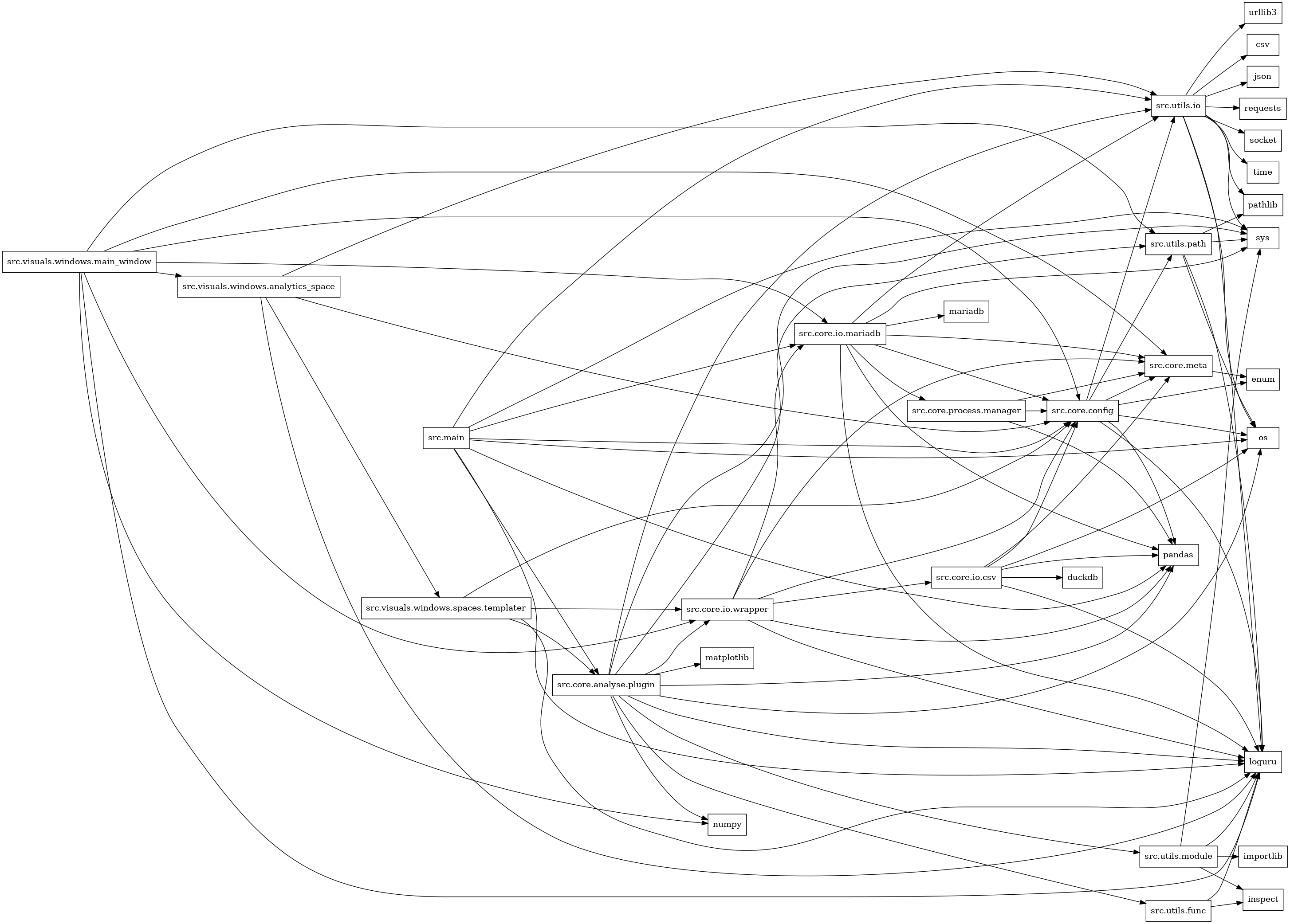 digraph imports {
  rankdir=LR;
  node [shape=box];
  "src.core.analyse.plugin" -> "loguru";
  "src.core.analyse.plugin" -> "matplotlib";
  "src.core.analyse.plugin" -> "numpy";
  "src.core.analyse.plugin" -> "os";
  "src.core.analyse.plugin" -> "pandas";
  "src.core.analyse.plugin" -> "src.core.io.wrapper";
  "src.core.analyse.plugin" -> "src.utils.func";
  "src.core.analyse.plugin" -> "src.utils.io";
  "src.core.analyse.plugin" -> "src.utils.module";
  "src.core.analyse.plugin" -> "src.utils.path";
  "src.core.analyse.plugin" -> "sys";
  "src.core.config" -> "enum";
  "src.core.config" -> "loguru";
  "src.core.config" -> "os";
  "src.core.config" -> "pandas";
  "src.core.config" -> "src.core.meta";
  "src.core.config" -> "src.utils.io";
  "src.core.config" -> "src.utils.path";
  "src.core.io.csv" -> "duckdb";
  "src.core.io.csv" -> "loguru";
  "src.core.io.csv" -> "os";
  "src.core.io.csv" -> "pandas";
  "src.core.io.csv" -> "src.core.config";
  "src.core.io.csv" -> "src.core.meta";
  "src.core.io.mariadb" -> "loguru";
  "src.core.io.mariadb" -> "mariadb";
  "src.core.io.mariadb" -> "pandas";
  "src.core.io.mariadb" -> "src.core.config";
  "src.core.io.mariadb" -> "src.core.meta";
  "src.core.io.mariadb" -> "src.core.process.manager";
  "src.core.io.mariadb" -> "src.utils.io";
  "src.core.io.mariadb" -> "sys";
  "src.core.io.wrapper" -> "loguru";
  "src.core.io.wrapper" -> "pandas";
  "src.core.io.wrapper" -> "src.core.config";
  "src.core.io.wrapper" -> "src.core.io.csv";
  "src.core.io.wrapper" -> "src.core.io.mariadb";
  "src.core.io.wrapper" -> "src.core.meta";
  "src.core.meta" -> "enum";
  "src.core.process.manager" -> "pandas";
  "src.core.process.manager" -> "src.core.config";
  "src.core.process.manager" -> "src.core.meta";
  "src.main" -> "loguru";
  "src.main" -> "os";
  "src.main" -> "pandas";
  "src.main" -> "src.core.analyse.plugin";
  "src.main" -> "src.core.config";
  "src.main" -> "src.core.io.mariadb";
  "src.main" -> "src.utils.io";
  "src.main" -> "sys";
  "src.utils.func" -> "inspect";
  "src.utils.func" -> "loguru";
  "src.utils.io" -> "csv";
  "src.utils.io" -> "json";
  "src.utils.io" -> "loguru";
  "src.utils.io" -> "os";
  "src.utils.io" -> "pathlib";
  "src.utils.io" -> "requests";
  "src.utils.io" -> "socket";
  "src.utils.io" -> "sys";
  "src.utils.io" -> "time";
  "src.utils.io" -> "urllib3";
  "src.utils.module" -> "importlib";
  "src.utils.module" -> "inspect";
  "src.utils.module" -> "loguru";
  "src.utils.module" -> "sys";
  "src.utils.path" -> "loguru";
  "src.utils.path" -> "os";
  "src.utils.path" -> "pathlib";
  "src.utils.path" -> "sys";
  "src.visuals.windows.analytics_space" -> "loguru";
  "src.visuals.windows.analytics_space" -> "src.core.config";
  "src.visuals.windows.analytics_space" -> "src.utils.io";
  "src.visuals.windows.analytics_space" -> "src.visuals.windows.spaces.templater";
  "src.visuals.windows.main_window" -> "loguru";
  "src.visuals.windows.main_window" -> "numpy";
  "src.visuals.windows.main_window" -> "src.core.config";
  "src.visuals.windows.main_window" -> "src.core.io.mariadb";
  "src.visuals.windows.main_window" -> "src.core.io.wrapper";
  "src.visuals.windows.main_window" -> "src.core.meta";
  "src.visuals.windows.main_window" -> "src.utils.path";
  "src.visuals.windows.main_window" -> "src.visuals.windows.analytics_space";
  "src.visuals.windows.spaces.templater" -> "loguru";
  "src.visuals.windows.spaces.templater" -> "src.core.analyse.plugin";
  "src.visuals.windows.spaces.templater" -> "src.core.config";
  "src.visuals.windows.spaces.templater" -> "src.core.io.wrapper";
}