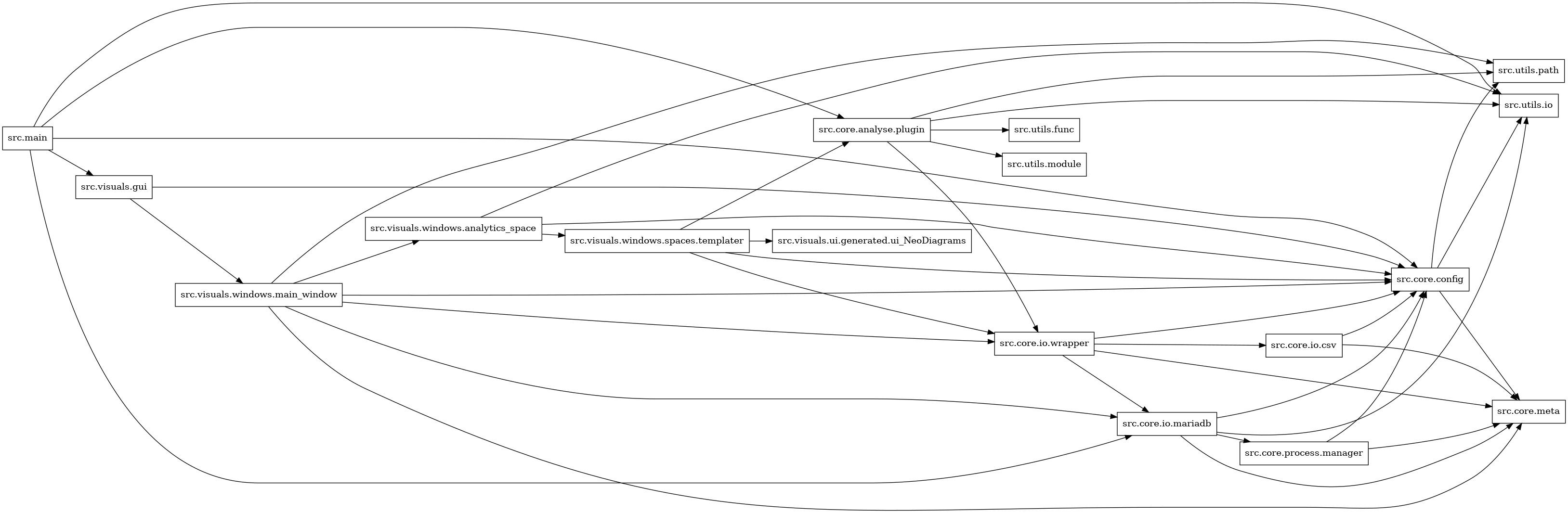 digraph imports {
  rankdir=LR;
  node [shape=box];
  "src.core.analyse.plugin" -> "src.core.io.wrapper";
  "src.core.analyse.plugin" -> "src.utils.func";
  "src.core.analyse.plugin" -> "src.utils.io";
  "src.core.analyse.plugin" -> "src.utils.module";
  "src.core.analyse.plugin" -> "src.utils.path";
  "src.core.config" -> "src.core.meta";
  "src.core.config" -> "src.utils.io";
  "src.core.config" -> "src.utils.path";
  "src.core.io.csv" -> "src.core.config";
  "src.core.io.csv" -> "src.core.meta";
  "src.core.io.mariadb" -> "src.core.config";
  "src.core.io.mariadb" -> "src.core.meta";
  "src.core.io.mariadb" -> "src.core.process.manager";
  "src.core.io.mariadb" -> "src.utils.io";
  "src.core.io.wrapper" -> "src.core.config";
  "src.core.io.wrapper" -> "src.core.io.csv";
  "src.core.io.wrapper" -> "src.core.io.mariadb";
  "src.core.io.wrapper" -> "src.core.meta";
  "src.core.process.manager" -> "src.core.config";
  "src.core.process.manager" -> "src.core.meta";
  "src.main" -> "src.core.analyse.plugin";
  "src.main" -> "src.core.config";
  "src.main" -> "src.core.io.mariadb";
  "src.main" -> "src.utils.io";
  "src.main" -> "src.visuals.gui";
  "src.visuals.gui" -> "src.core.config";
  "src.visuals.gui" -> "src.visuals.windows.main_window";
  "src.visuals.windows.analytics_space" -> "src.core.config";
  "src.visuals.windows.analytics_space" -> "src.utils.io";
  "src.visuals.windows.analytics_space" -> "src.visuals.windows.spaces.templater";
  "src.visuals.windows.main_window" -> "src.core.config";
  "src.visuals.windows.main_window" -> "src.core.io.mariadb";
  "src.visuals.windows.main_window" -> "src.core.io.wrapper";
  "src.visuals.windows.main_window" -> "src.core.meta";
  "src.visuals.windows.main_window" -> "src.utils.path";
  "src.visuals.windows.main_window" -> "src.visuals.windows.analytics_space";
  "src.visuals.windows.spaces.templater" -> "src.core.analyse.plugin";
  "src.visuals.windows.spaces.templater" -> "src.core.config";
  "src.visuals.windows.spaces.templater" -> "src.core.io.wrapper";
  "src.visuals.windows.spaces.templater" -> "src.visuals.ui.generated.ui_NeoDiagrams";
}