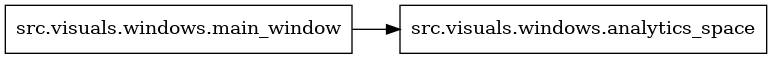 digraph imports {
  rankdir=LR;
  node [shape=box];
  "src.visuals.windows.main_window" -> "src.visuals.windows.analytics_space";
}