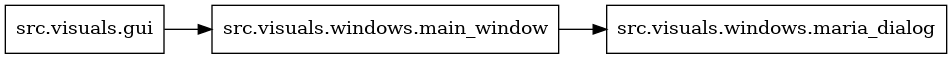 digraph imports {
  rankdir=LR;
  node [shape=box];
  "src.visuals.gui" -> "src.visuals.windows.main_window";
  "src.visuals.windows.main_window" -> "src.visuals.windows.maria_dialog";
}