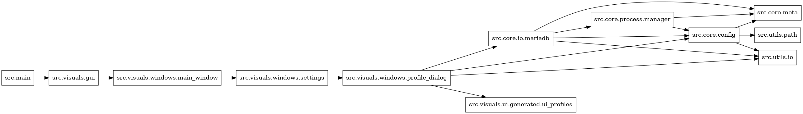 digraph imports {
  rankdir=LR;
  node [shape=box];
  "src.core.config" -> "src.core.meta";
  "src.core.config" -> "src.utils.io";
  "src.core.config" -> "src.utils.path";
  "src.core.io.mariadb" -> "src.core.config";
  "src.core.io.mariadb" -> "src.core.meta";
  "src.core.io.mariadb" -> "src.core.process.manager";
  "src.core.io.mariadb" -> "src.utils.io";
  "src.core.process.manager" -> "src.core.config";
  "src.core.process.manager" -> "src.core.meta";
  "src.main" -> "src.visuals.gui";
  "src.visuals.gui" -> "src.visuals.windows.main_window";
  "src.visuals.windows.main_window" -> "src.visuals.windows.settings";
  "src.visuals.windows.profile_dialog" -> "src.core.config";
  "src.visuals.windows.profile_dialog" -> "src.core.io.mariadb";
  "src.visuals.windows.profile_dialog" -> "src.utils.io";
  "src.visuals.windows.profile_dialog" -> "src.visuals.ui.generated.ui_profiles";
  "src.visuals.windows.settings" -> "src.visuals.windows.profile_dialog";
}