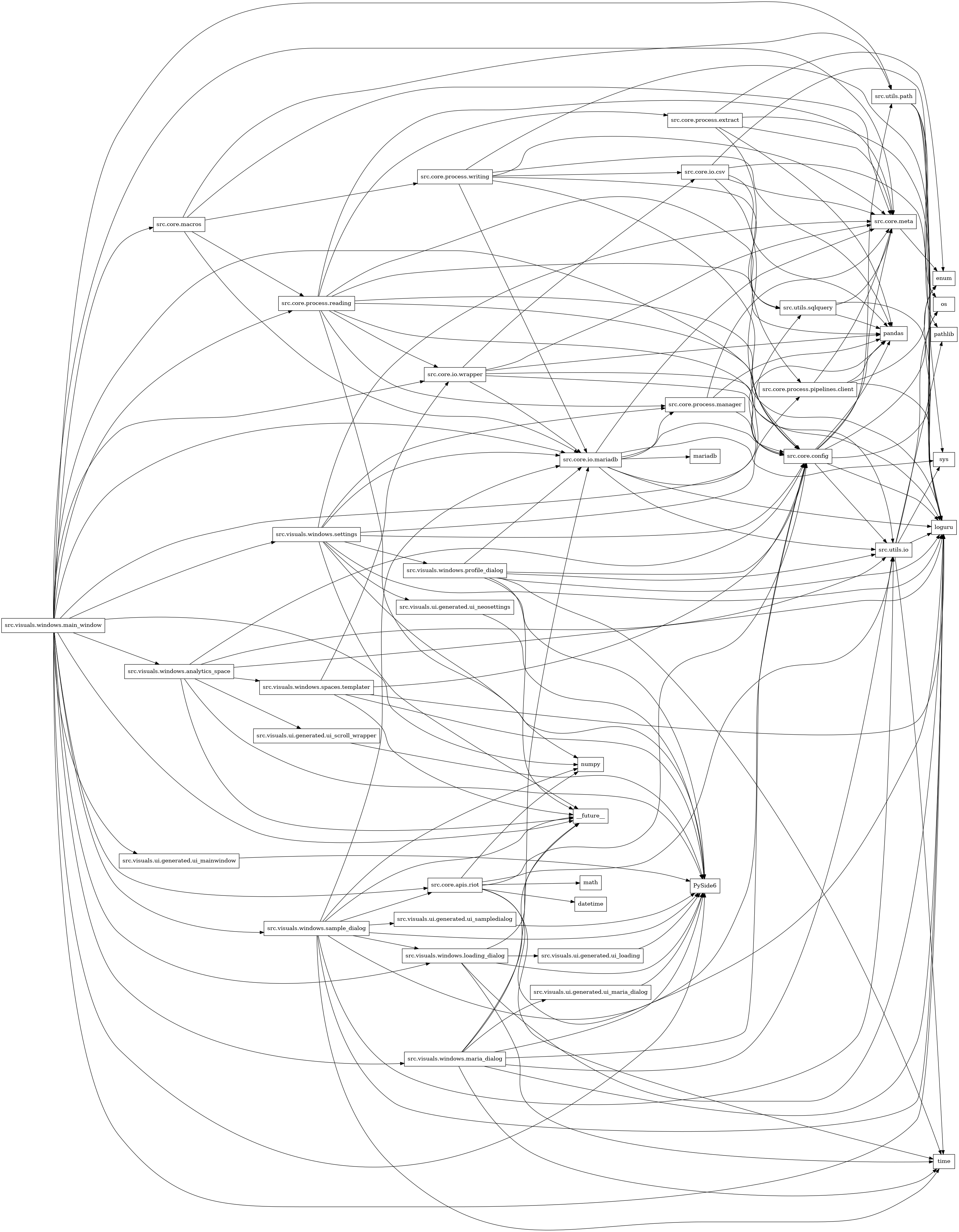 digraph imports {
  rankdir=LR;
  node [shape=box];
  "src.core.apis.riot" -> "datetime";
  "src.core.apis.riot" -> "loguru";
  "src.core.apis.riot" -> "math";
  "src.core.apis.riot" -> "numpy";
  "src.core.apis.riot" -> "src.core.config";
  "src.core.apis.riot" -> "src.utils.io";
  "src.core.apis.riot" -> "time";
  "src.core.config" -> "enum";
  "src.core.config" -> "loguru";
  "src.core.config" -> "os";
  "src.core.config" -> "pandas";
  "src.core.config" -> "src.core.meta";
  "src.core.config" -> "src.utils.io";
  "src.core.config" -> "src.utils.path";
  "src.core.io.csv" -> "loguru";
  "src.core.io.csv" -> "os";
  "src.core.io.csv" -> "pandas";
  "src.core.io.csv" -> "src.core.config";
  "src.core.io.csv" -> "src.core.meta";
  "src.core.io.mariadb" -> "loguru";
  "src.core.io.mariadb" -> "mariadb";
  "src.core.io.mariadb" -> "pandas";
  "src.core.io.mariadb" -> "src.core.config";
  "src.core.io.mariadb" -> "src.core.meta";
  "src.core.io.mariadb" -> "src.core.process.manager";
  "src.core.io.mariadb" -> "src.utils.io";
  "src.core.io.mariadb" -> "sys";
  "src.core.io.wrapper" -> "loguru";
  "src.core.io.wrapper" -> "pandas";
  "src.core.io.wrapper" -> "src.core.config";
  "src.core.io.wrapper" -> "src.core.io.csv";
  "src.core.io.wrapper" -> "src.core.io.mariadb";
  "src.core.io.wrapper" -> "src.core.meta";
  "src.core.macros" -> "src.core.io.mariadb";
  "src.core.macros" -> "src.core.meta";
  "src.core.macros" -> "src.core.process.reading";
  "src.core.macros" -> "src.core.process.writing";
  "src.core.macros" -> "src.utils.path";
  "src.core.meta" -> "enum";
  "src.core.process.extract" -> "enum";
  "src.core.process.extract" -> "loguru";
  "src.core.process.extract" -> "pandas";
  "src.core.process.extract" -> "src.core.meta";
  "src.core.process.extract" -> "src.core.process.pipelines.client";
  "src.core.process.manager" -> "pandas";
  "src.core.process.manager" -> "src.core.config";
  "src.core.process.manager" -> "src.core.meta";
  "src.core.process.pipelines.client" -> "enum";
  "src.core.process.pipelines.client" -> "loguru";
  "src.core.process.pipelines.client" -> "pandas";
  "src.core.process.pipelines.client" -> "src.core.meta";
  "src.core.process.reading" -> "loguru";
  "src.core.process.reading" -> "numpy";
  "src.core.process.reading" -> "pandas";
  "src.core.process.reading" -> "src.core.config";
  "src.core.process.reading" -> "src.core.io.wrapper";
  "src.core.process.reading" -> "src.core.meta";
  "src.core.process.reading" -> "src.core.process.extract";
  "src.core.process.reading" -> "src.core.process.manager";
  "src.core.process.reading" -> "src.utils.io";
  "src.core.process.reading" -> "src.utils.sqlquery";
  "src.core.process.writing" -> "loguru";
  "src.core.process.writing" -> "pandas";
  "src.core.process.writing" -> "src.core.config";
  "src.core.process.writing" -> "src.core.io.csv";
  "src.core.process.writing" -> "src.core.io.mariadb";
  "src.core.process.writing" -> "src.core.meta";
  "src.core.process.writing" -> "src.utils.sqlquery";
  "src.utils.io" -> "loguru";
  "src.utils.io" -> "os";
  "src.utils.io" -> "pathlib";
  "src.utils.io" -> "sys";
  "src.utils.io" -> "time";
  "src.utils.path" -> "loguru";
  "src.utils.path" -> "os";
  "src.utils.path" -> "pathlib";
  "src.utils.path" -> "sys";
  "src.utils.sqlquery" -> "loguru";
  "src.utils.sqlquery" -> "pandas";
  "src.utils.sqlquery" -> "src.core.meta";
  "src.visuals.ui.generated.ui_loading" -> "PySide6";
  "src.visuals.ui.generated.ui_mainwindow" -> "PySide6";
  "src.visuals.ui.generated.ui_maria_dialog" -> "PySide6";
  "src.visuals.ui.generated.ui_neosettings" -> "PySide6";
  "src.visuals.ui.generated.ui_sampledialog" -> "PySide6";
  "src.visuals.ui.generated.ui_scroll_wrapper" -> "PySide6";
  "src.visuals.windows.analytics_space" -> "PySide6";
  "src.visuals.windows.analytics_space" -> "__future__";
  "src.visuals.windows.analytics_space" -> "loguru";
  "src.visuals.windows.analytics_space" -> "src.core.config";
  "src.visuals.windows.analytics_space" -> "src.utils.io";
  "src.visuals.windows.analytics_space" -> "src.visuals.ui.generated.ui_scroll_wrapper";
  "src.visuals.windows.analytics_space" -> "src.visuals.windows.spaces.templater";
  "src.visuals.windows.loading_dialog" -> "PySide6";
  "src.visuals.windows.loading_dialog" -> "__future__";
  "src.visuals.windows.loading_dialog" -> "loguru";
  "src.visuals.windows.loading_dialog" -> "src.visuals.ui.generated.ui_loading";
  "src.visuals.windows.loading_dialog" -> "time";
  "src.visuals.windows.main_window" -> "PySide6";
  "src.visuals.windows.main_window" -> "__future__";
  "src.visuals.windows.main_window" -> "loguru";
  "src.visuals.windows.main_window" -> "numpy";
  "src.visuals.windows.main_window" -> "src.core.apis.riot";
  "src.visuals.windows.main_window" -> "src.core.config";
  "src.visuals.windows.main_window" -> "src.core.io.mariadb";
  "src.visuals.windows.main_window" -> "src.core.io.wrapper";
  "src.visuals.windows.main_window" -> "src.core.macros";
  "src.visuals.windows.main_window" -> "src.core.meta";
  "src.visuals.windows.main_window" -> "src.core.process.reading";
  "src.visuals.windows.main_window" -> "src.utils.path";
  "src.visuals.windows.main_window" -> "src.utils.sqlquery";
  "src.visuals.windows.main_window" -> "src.visuals.ui.generated.ui_mainwindow";
  "src.visuals.windows.main_window" -> "src.visuals.windows.analytics_space";
  "src.visuals.windows.main_window" -> "src.visuals.windows.loading_dialog";
  "src.visuals.windows.main_window" -> "src.visuals.windows.maria_dialog";
  "src.visuals.windows.main_window" -> "src.visuals.windows.sample_dialog";
  "src.visuals.windows.main_window" -> "src.visuals.windows.settings";
  "src.visuals.windows.maria_dialog" -> "PySide6";
  "src.visuals.windows.maria_dialog" -> "__future__";
  "src.visuals.windows.maria_dialog" -> "loguru";
  "src.visuals.windows.maria_dialog" -> "src.core.config";
  "src.visuals.windows.maria_dialog" -> "src.core.io.mariadb";
  "src.visuals.windows.maria_dialog" -> "src.utils.io";
  "src.visuals.windows.maria_dialog" -> "src.visuals.ui.generated.ui_maria_dialog";
  "src.visuals.windows.maria_dialog" -> "time";
  "src.visuals.windows.profile_dialog" -> "PySide6";
  "src.visuals.windows.profile_dialog" -> "__future__";
  "src.visuals.windows.profile_dialog" -> "loguru";
  "src.visuals.windows.profile_dialog" -> "src.core.config";
  "src.visuals.windows.profile_dialog" -> "src.core.io.mariadb";
  "src.visuals.windows.profile_dialog" -> "src.utils.io";
  "src.visuals.windows.profile_dialog" -> "time";
  "src.visuals.windows.sample_dialog" -> "PySide6";
  "src.visuals.windows.sample_dialog" -> "__future__";
  "src.visuals.windows.sample_dialog" -> "loguru";
  "src.visuals.windows.sample_dialog" -> "numpy";
  "src.visuals.windows.sample_dialog" -> "src.core.apis.riot";
  "src.visuals.windows.sample_dialog" -> "src.core.config";
  "src.visuals.windows.sample_dialog" -> "src.core.io.mariadb";
  "src.visuals.windows.sample_dialog" -> "src.utils.io";
  "src.visuals.windows.sample_dialog" -> "src.visuals.ui.generated.ui_sampledialog";
  "src.visuals.windows.sample_dialog" -> "src.visuals.windows.loading_dialog";
  "src.visuals.windows.sample_dialog" -> "time";
  "src.visuals.windows.settings" -> "PySide6";
  "src.visuals.windows.settings" -> "__future__";
  "src.visuals.windows.settings" -> "loguru";
  "src.visuals.windows.settings" -> "src.core.config";
  "src.visuals.windows.settings" -> "src.core.io.mariadb";
  "src.visuals.windows.settings" -> "src.core.meta";
  "src.visuals.windows.settings" -> "src.core.process.manager";
  "src.visuals.windows.settings" -> "src.core.process.pipelines.client";
  "src.visuals.windows.settings" -> "src.visuals.ui.generated.ui_neosettings";
  "src.visuals.windows.settings" -> "src.visuals.windows.profile_dialog";
  "src.visuals.windows.spaces.templater" -> "PySide6";
  "src.visuals.windows.spaces.templater" -> "__future__";
  "src.visuals.windows.spaces.templater" -> "loguru";
  "src.visuals.windows.spaces.templater" -> "src.core.config";
  "src.visuals.windows.spaces.templater" -> "src.core.io.wrapper";
}