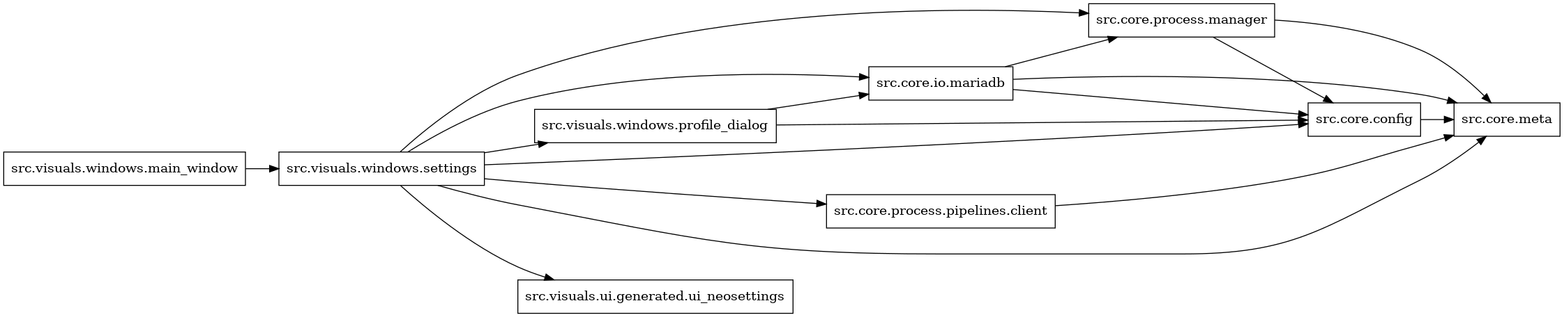 digraph imports {
  rankdir=LR;
  node [shape=box];
  "src.core.config" -> "src.core.meta";
  "src.core.io.mariadb" -> "src.core.config";
  "src.core.io.mariadb" -> "src.core.meta";
  "src.core.io.mariadb" -> "src.core.process.manager";
  "src.core.process.manager" -> "src.core.config";
  "src.core.process.manager" -> "src.core.meta";
  "src.core.process.pipelines.client" -> "src.core.meta";
  "src.visuals.windows.main_window" -> "src.visuals.windows.settings";
  "src.visuals.windows.profile_dialog" -> "src.core.config";
  "src.visuals.windows.profile_dialog" -> "src.core.io.mariadb";
  "src.visuals.windows.settings" -> "src.core.config";
  "src.visuals.windows.settings" -> "src.core.io.mariadb";
  "src.visuals.windows.settings" -> "src.core.meta";
  "src.visuals.windows.settings" -> "src.core.process.manager";
  "src.visuals.windows.settings" -> "src.core.process.pipelines.client";
  "src.visuals.windows.settings" -> "src.visuals.ui.generated.ui_neosettings";
  "src.visuals.windows.settings" -> "src.visuals.windows.profile_dialog";
}