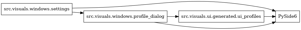 digraph imports {
  rankdir=LR;
  node [shape=box];
  "src.visuals.ui.generated.ui_profiles" -> "PySide6";
  "src.visuals.windows.profile_dialog" -> "PySide6";
  "src.visuals.windows.profile_dialog" -> "src.visuals.ui.generated.ui_profiles";
  "src.visuals.windows.settings" -> "PySide6";
  "src.visuals.windows.settings" -> "src.visuals.windows.profile_dialog";
}