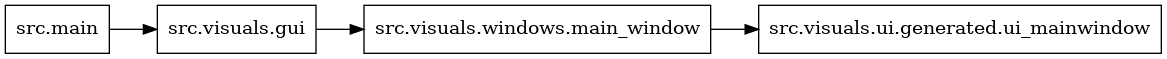 digraph imports {
  rankdir=LR;
  node [shape=box];
  "src.main" -> "src.visuals.gui";
  "src.visuals.gui" -> "src.visuals.windows.main_window";
  "src.visuals.windows.main_window" -> "src.visuals.ui.generated.ui_mainwindow";
}
