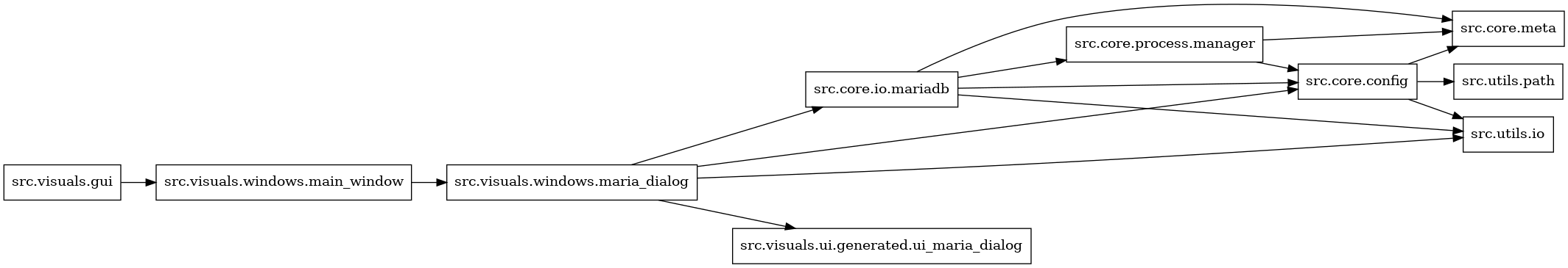 digraph imports {
  rankdir=LR;
  node [shape=box];
  "src.core.config" -> "src.core.meta";
  "src.core.config" -> "src.utils.io";
  "src.core.config" -> "src.utils.path";
  "src.core.io.mariadb" -> "src.core.config";
  "src.core.io.mariadb" -> "src.core.meta";
  "src.core.io.mariadb" -> "src.core.process.manager";
  "src.core.io.mariadb" -> "src.utils.io";
  "src.core.process.manager" -> "src.core.config";
  "src.core.process.manager" -> "src.core.meta";
  "src.visuals.gui" -> "src.visuals.windows.main_window";
  "src.visuals.windows.main_window" -> "src.visuals.windows.maria_dialog";
  "src.visuals.windows.maria_dialog" -> "src.core.config";
  "src.visuals.windows.maria_dialog" -> "src.core.io.mariadb";
  "src.visuals.windows.maria_dialog" -> "src.utils.io";
  "src.visuals.windows.maria_dialog" -> "src.visuals.ui.generated.ui_maria_dialog";
}