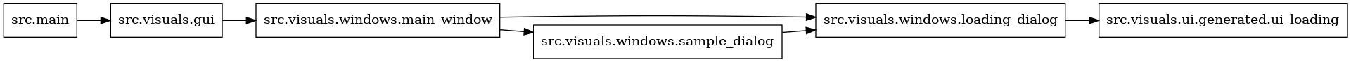 digraph imports {
  rankdir=LR;
  node [shape=box];
  "src.main" -> "src.visuals.gui";
  "src.visuals.gui" -> "src.visuals.windows.main_window";
  "src.visuals.windows.loading_dialog" -> "src.visuals.ui.generated.ui_loading";
  "src.visuals.windows.main_window" -> "src.visuals.windows.loading_dialog";
  "src.visuals.windows.main_window" -> "src.visuals.windows.sample_dialog";
  "src.visuals.windows.sample_dialog" -> "src.visuals.windows.loading_dialog";
}