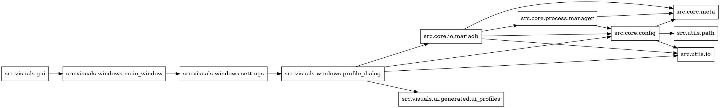 digraph imports {
  rankdir=LR;
  node [shape=box];
  "src.core.config" -> "src.core.meta";
  "src.core.config" -> "src.utils.io";
  "src.core.config" -> "src.utils.path";
  "src.core.io.mariadb" -> "src.core.config";
  "src.core.io.mariadb" -> "src.core.meta";
  "src.core.io.mariadb" -> "src.core.process.manager";
  "src.core.io.mariadb" -> "src.utils.io";
  "src.core.process.manager" -> "src.core.config";
  "src.core.process.manager" -> "src.core.meta";
  "src.visuals.gui" -> "src.visuals.windows.main_window";
  "src.visuals.windows.main_window" -> "src.visuals.windows.settings";
  "src.visuals.windows.profile_dialog" -> "src.core.config";
  "src.visuals.windows.profile_dialog" -> "src.core.io.mariadb";
  "src.visuals.windows.profile_dialog" -> "src.utils.io";
  "src.visuals.windows.profile_dialog" -> "src.visuals.ui.generated.ui_profiles";
  "src.visuals.windows.settings" -> "src.visuals.windows.profile_dialog";
}