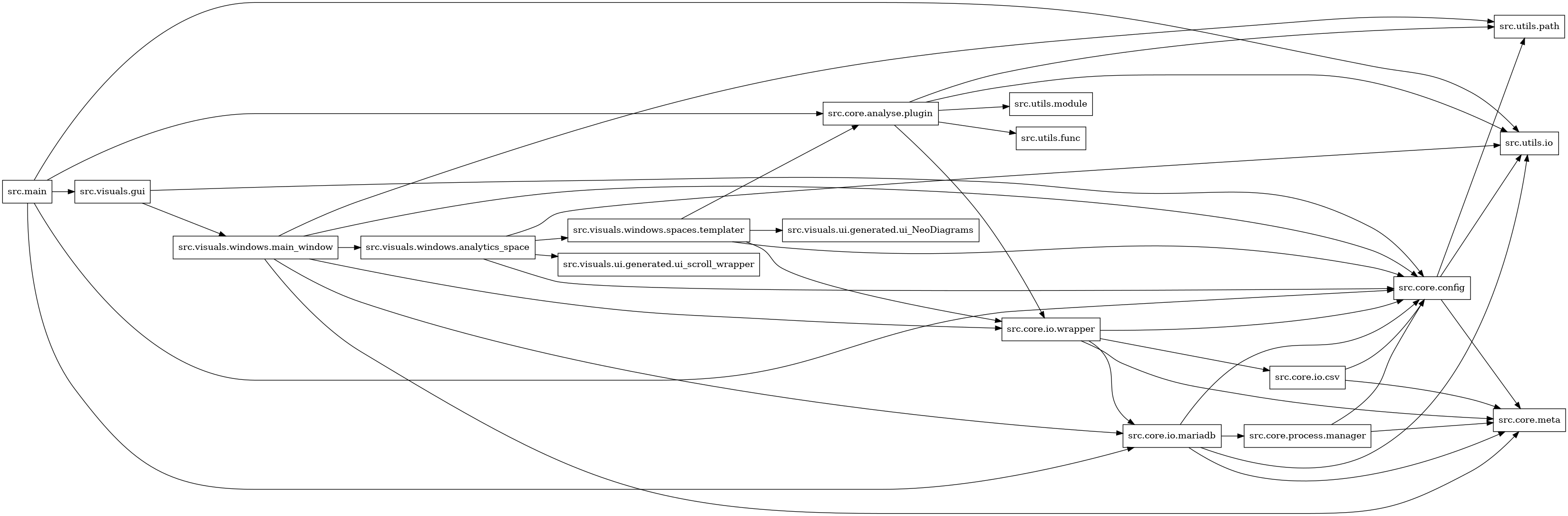 digraph imports {
  rankdir=LR;
  node [shape=box];
  "src.core.analyse.plugin" -> "src.core.io.wrapper";
  "src.core.analyse.plugin" -> "src.utils.func";
  "src.core.analyse.plugin" -> "src.utils.io";
  "src.core.analyse.plugin" -> "src.utils.module";
  "src.core.analyse.plugin" -> "src.utils.path";
  "src.core.config" -> "src.core.meta";
  "src.core.config" -> "src.utils.io";
  "src.core.config" -> "src.utils.path";
  "src.core.io.csv" -> "src.core.config";
  "src.core.io.csv" -> "src.core.meta";
  "src.core.io.mariadb" -> "src.core.config";
  "src.core.io.mariadb" -> "src.core.meta";
  "src.core.io.mariadb" -> "src.core.process.manager";
  "src.core.io.mariadb" -> "src.utils.io";
  "src.core.io.wrapper" -> "src.core.config";
  "src.core.io.wrapper" -> "src.core.io.csv";
  "src.core.io.wrapper" -> "src.core.io.mariadb";
  "src.core.io.wrapper" -> "src.core.meta";
  "src.core.process.manager" -> "src.core.config";
  "src.core.process.manager" -> "src.core.meta";
  "src.main" -> "src.core.analyse.plugin";
  "src.main" -> "src.core.config";
  "src.main" -> "src.core.io.mariadb";
  "src.main" -> "src.utils.io";
  "src.main" -> "src.visuals.gui";
  "src.visuals.gui" -> "src.core.config";
  "src.visuals.gui" -> "src.visuals.windows.main_window";
  "src.visuals.windows.analytics_space" -> "src.core.config";
  "src.visuals.windows.analytics_space" -> "src.utils.io";
  "src.visuals.windows.analytics_space" -> "src.visuals.ui.generated.ui_scroll_wrapper";
  "src.visuals.windows.analytics_space" -> "src.visuals.windows.spaces.templater";
  "src.visuals.windows.main_window" -> "src.core.config";
  "src.visuals.windows.main_window" -> "src.core.io.mariadb";
  "src.visuals.windows.main_window" -> "src.core.io.wrapper";
  "src.visuals.windows.main_window" -> "src.core.meta";
  "src.visuals.windows.main_window" -> "src.utils.path";
  "src.visuals.windows.main_window" -> "src.visuals.windows.analytics_space";
  "src.visuals.windows.spaces.templater" -> "src.core.analyse.plugin";
  "src.visuals.windows.spaces.templater" -> "src.core.config";
  "src.visuals.windows.spaces.templater" -> "src.core.io.wrapper";
  "src.visuals.windows.spaces.templater" -> "src.visuals.ui.generated.ui_NeoDiagrams";
}