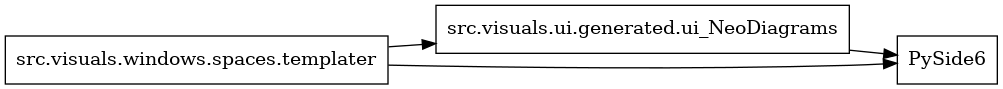 digraph imports {
  rankdir=LR;
  node [shape=box];
  "src.visuals.ui.generated.ui_NeoDiagrams" -> "PySide6";
  "src.visuals.windows.spaces.templater" -> "PySide6";
  "src.visuals.windows.spaces.templater" -> "src.visuals.ui.generated.ui_NeoDiagrams";
}