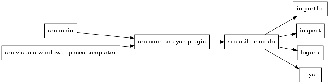 digraph imports {
  rankdir=LR;
  node [shape=box];
  "src.core.analyse.plugin" -> "src.utils.module";
  "src.main" -> "src.core.analyse.plugin";
  "src.utils.module" -> "importlib";
  "src.utils.module" -> "inspect";
  "src.utils.module" -> "loguru";
  "src.utils.module" -> "sys";
  "src.visuals.windows.spaces.templater" -> "src.core.analyse.plugin";
}
