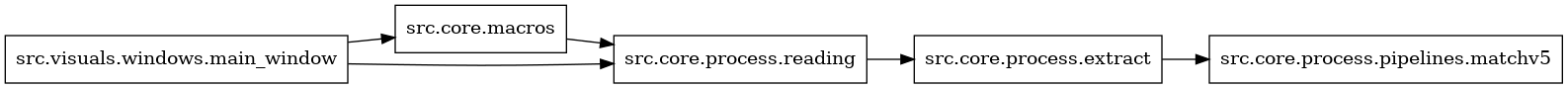 digraph imports {
  rankdir=LR;
  node [shape=box];
  "src.core.macros" -> "src.core.process.reading";
  "src.core.process.extract" -> "src.core.process.pipelines.matchv5";
  "src.core.process.reading" -> "src.core.process.extract";
  "src.visuals.windows.main_window" -> "src.core.macros";
  "src.visuals.windows.main_window" -> "src.core.process.reading";
}