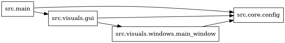 digraph imports {
  rankdir=LR;
  node [shape=box];
  "src.main" -> "src.core.config";
  "src.main" -> "src.visuals.gui";
  "src.visuals.gui" -> "src.core.config";
  "src.visuals.gui" -> "src.visuals.windows.main_window";
  "src.visuals.windows.main_window" -> "src.core.config";
}