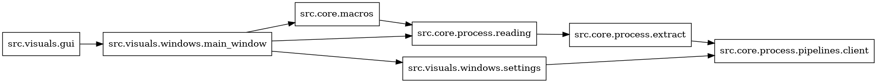 digraph imports {
  rankdir=LR;
  node [shape=box];
  "src.core.macros" -> "src.core.process.reading";
  "src.core.process.extract" -> "src.core.process.pipelines.client";
  "src.core.process.reading" -> "src.core.process.extract";
  "src.visuals.gui" -> "src.visuals.windows.main_window";
  "src.visuals.windows.main_window" -> "src.core.macros";
  "src.visuals.windows.main_window" -> "src.core.process.reading";
  "src.visuals.windows.main_window" -> "src.visuals.windows.settings";
  "src.visuals.windows.settings" -> "src.core.process.pipelines.client";
}