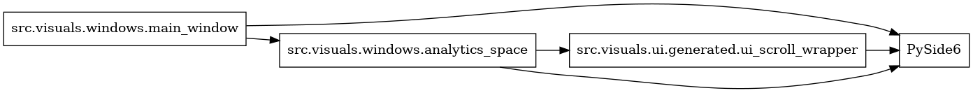 digraph imports {
  rankdir=LR;
  node [shape=box];
  "src.visuals.ui.generated.ui_scroll_wrapper" -> "PySide6";
  "src.visuals.windows.analytics_space" -> "PySide6";
  "src.visuals.windows.analytics_space" -> "src.visuals.ui.generated.ui_scroll_wrapper";
  "src.visuals.windows.main_window" -> "PySide6";
  "src.visuals.windows.main_window" -> "src.visuals.windows.analytics_space";
}