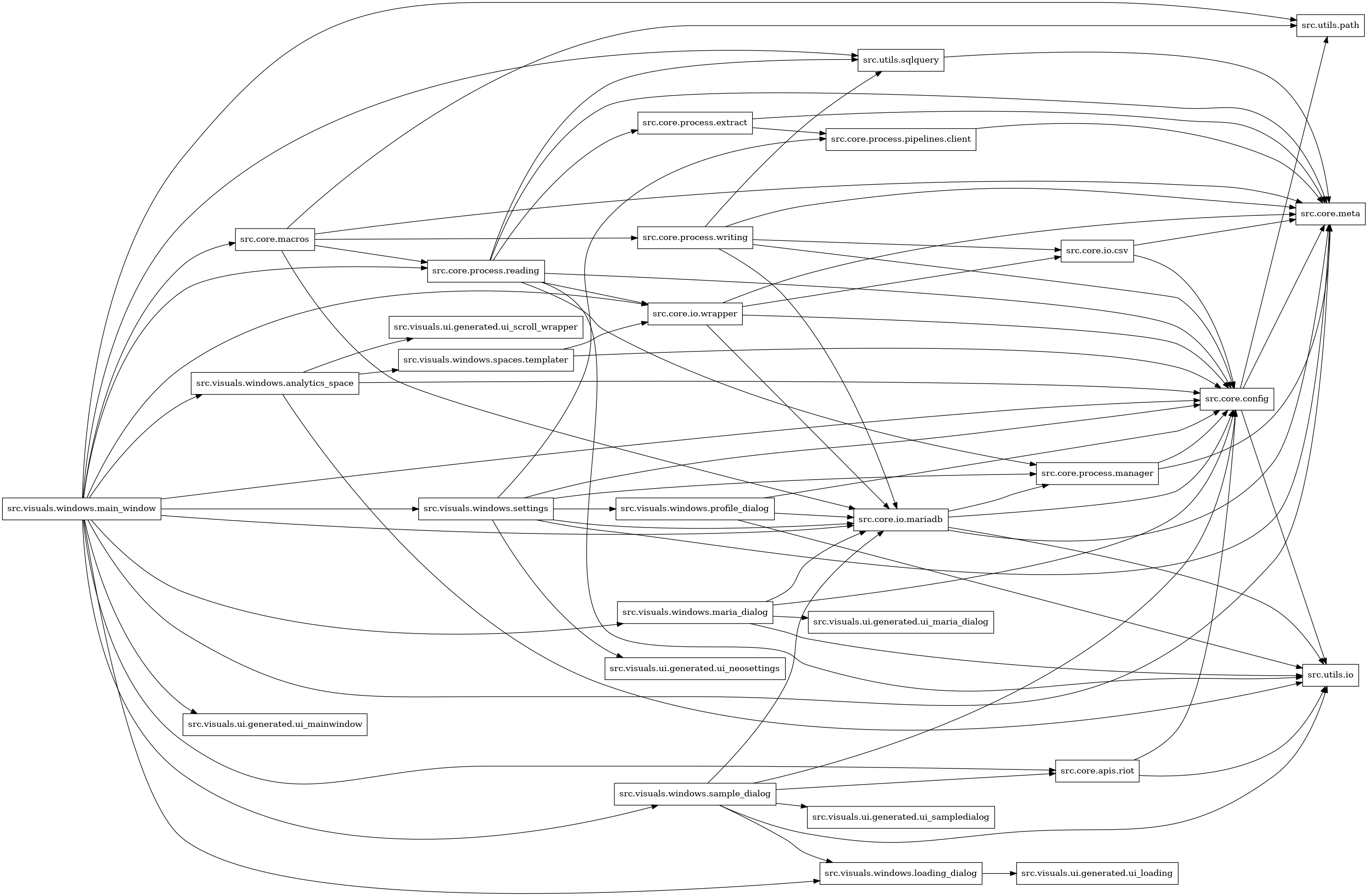 digraph imports {
  rankdir=LR;
  node [shape=box];
  "src.core.apis.riot" -> "src.core.config";
  "src.core.apis.riot" -> "src.utils.io";
  "src.core.config" -> "src.core.meta";
  "src.core.config" -> "src.utils.io";
  "src.core.config" -> "src.utils.path";
  "src.core.io.csv" -> "src.core.config";
  "src.core.io.csv" -> "src.core.meta";
  "src.core.io.mariadb" -> "src.core.config";
  "src.core.io.mariadb" -> "src.core.meta";
  "src.core.io.mariadb" -> "src.core.process.manager";
  "src.core.io.mariadb" -> "src.utils.io";
  "src.core.io.wrapper" -> "src.core.config";
  "src.core.io.wrapper" -> "src.core.io.csv";
  "src.core.io.wrapper" -> "src.core.io.mariadb";
  "src.core.io.wrapper" -> "src.core.meta";
  "src.core.macros" -> "src.core.io.mariadb";
  "src.core.macros" -> "src.core.meta";
  "src.core.macros" -> "src.core.process.reading";
  "src.core.macros" -> "src.core.process.writing";
  "src.core.macros" -> "src.utils.path";
  "src.core.process.extract" -> "src.core.meta";
  "src.core.process.extract" -> "src.core.process.pipelines.client";
  "src.core.process.manager" -> "src.core.config";
  "src.core.process.manager" -> "src.core.meta";
  "src.core.process.pipelines.client" -> "src.core.meta";
  "src.core.process.reading" -> "src.core.config";
  "src.core.process.reading" -> "src.core.io.wrapper";
  "src.core.process.reading" -> "src.core.meta";
  "src.core.process.reading" -> "src.core.process.extract";
  "src.core.process.reading" -> "src.core.process.manager";
  "src.core.process.reading" -> "src.utils.io";
  "src.core.process.reading" -> "src.utils.sqlquery";
  "src.core.process.writing" -> "src.core.config";
  "src.core.process.writing" -> "src.core.io.csv";
  "src.core.process.writing" -> "src.core.io.mariadb";
  "src.core.process.writing" -> "src.core.meta";
  "src.core.process.writing" -> "src.utils.sqlquery";
  "src.utils.sqlquery" -> "src.core.meta";
  "src.visuals.windows.analytics_space" -> "src.core.config";
  "src.visuals.windows.analytics_space" -> "src.utils.io";
  "src.visuals.windows.analytics_space" -> "src.visuals.ui.generated.ui_scroll_wrapper";
  "src.visuals.windows.analytics_space" -> "src.visuals.windows.spaces.templater";
  "src.visuals.windows.loading_dialog" -> "src.visuals.ui.generated.ui_loading";
  "src.visuals.windows.main_window" -> "src.core.apis.riot";
  "src.visuals.windows.main_window" -> "src.core.config";
  "src.visuals.windows.main_window" -> "src.core.io.mariadb";
  "src.visuals.windows.main_window" -> "src.core.io.wrapper";
  "src.visuals.windows.main_window" -> "src.core.macros";
  "src.visuals.windows.main_window" -> "src.core.meta";
  "src.visuals.windows.main_window" -> "src.core.process.reading";
  "src.visuals.windows.main_window" -> "src.utils.path";
  "src.visuals.windows.main_window" -> "src.utils.sqlquery";
  "src.visuals.windows.main_window" -> "src.visuals.ui.generated.ui_mainwindow";
  "src.visuals.windows.main_window" -> "src.visuals.windows.analytics_space";
  "src.visuals.windows.main_window" -> "src.visuals.windows.loading_dialog";
  "src.visuals.windows.main_window" -> "src.visuals.windows.maria_dialog";
  "src.visuals.windows.main_window" -> "src.visuals.windows.sample_dialog";
  "src.visuals.windows.main_window" -> "src.visuals.windows.settings";
  "src.visuals.windows.maria_dialog" -> "src.core.config";
  "src.visuals.windows.maria_dialog" -> "src.core.io.mariadb";
  "src.visuals.windows.maria_dialog" -> "src.utils.io";
  "src.visuals.windows.maria_dialog" -> "src.visuals.ui.generated.ui_maria_dialog";
  "src.visuals.windows.profile_dialog" -> "src.core.config";
  "src.visuals.windows.profile_dialog" -> "src.core.io.mariadb";
  "src.visuals.windows.profile_dialog" -> "src.utils.io";
  "src.visuals.windows.sample_dialog" -> "src.core.apis.riot";
  "src.visuals.windows.sample_dialog" -> "src.core.config";
  "src.visuals.windows.sample_dialog" -> "src.core.io.mariadb";
  "src.visuals.windows.sample_dialog" -> "src.utils.io";
  "src.visuals.windows.sample_dialog" -> "src.visuals.ui.generated.ui_sampledialog";
  "src.visuals.windows.sample_dialog" -> "src.visuals.windows.loading_dialog";
  "src.visuals.windows.settings" -> "src.core.config";
  "src.visuals.windows.settings" -> "src.core.io.mariadb";
  "src.visuals.windows.settings" -> "src.core.meta";
  "src.visuals.windows.settings" -> "src.core.process.manager";
  "src.visuals.windows.settings" -> "src.core.process.pipelines.client";
  "src.visuals.windows.settings" -> "src.visuals.ui.generated.ui_neosettings";
  "src.visuals.windows.settings" -> "src.visuals.windows.profile_dialog";
  "src.visuals.windows.spaces.templater" -> "src.core.config";
  "src.visuals.windows.spaces.templater" -> "src.core.io.wrapper";
}