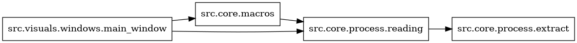 digraph imports {
  rankdir=LR;
  node [shape=box];
  "src.core.macros" -> "src.core.process.reading";
  "src.core.process.reading" -> "src.core.process.extract";
  "src.visuals.windows.main_window" -> "src.core.macros";
  "src.visuals.windows.main_window" -> "src.core.process.reading";
}
