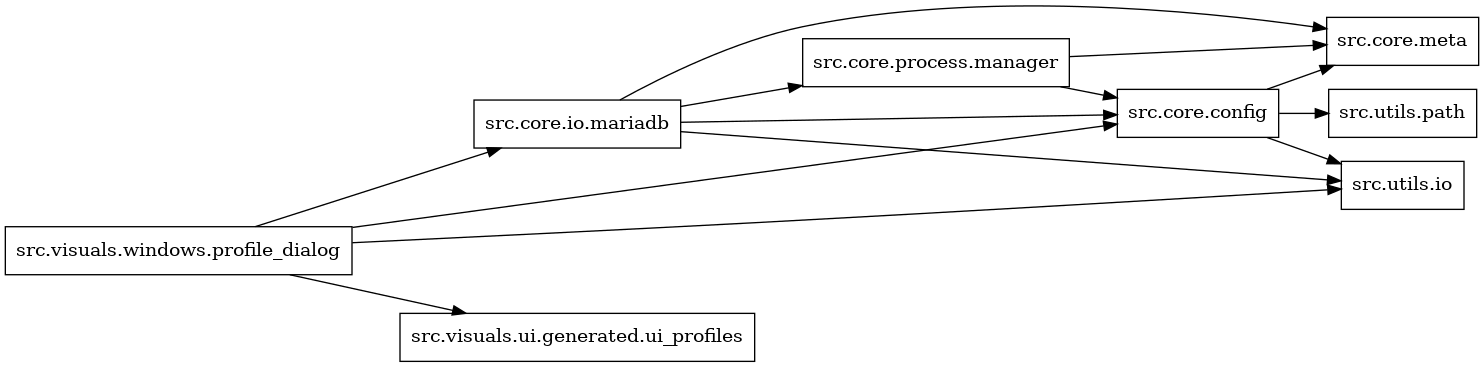 digraph imports {
  rankdir=LR;
  node [shape=box];
  "src.core.config" -> "src.core.meta";
  "src.core.config" -> "src.utils.io";
  "src.core.config" -> "src.utils.path";
  "src.core.io.mariadb" -> "src.core.config";
  "src.core.io.mariadb" -> "src.core.meta";
  "src.core.io.mariadb" -> "src.core.process.manager";
  "src.core.io.mariadb" -> "src.utils.io";
  "src.core.process.manager" -> "src.core.config";
  "src.core.process.manager" -> "src.core.meta";
  "src.visuals.windows.profile_dialog" -> "src.core.config";
  "src.visuals.windows.profile_dialog" -> "src.core.io.mariadb";
  "src.visuals.windows.profile_dialog" -> "src.utils.io";
  "src.visuals.windows.profile_dialog" -> "src.visuals.ui.generated.ui_profiles";
}