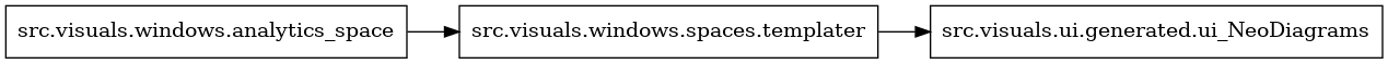 digraph imports {
  rankdir=LR;
  node [shape=box];
  "src.visuals.windows.analytics_space" -> "src.visuals.windows.spaces.templater";
  "src.visuals.windows.spaces.templater" -> "src.visuals.ui.generated.ui_NeoDiagrams";
}