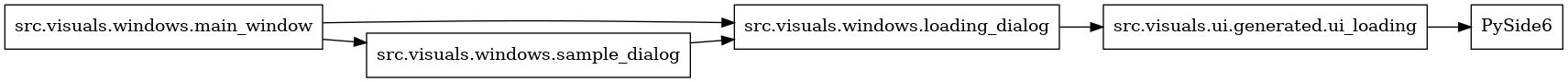 digraph imports {
  rankdir=LR;
  node [shape=box];
  "src.visuals.ui.generated.ui_loading" -> "PySide6";
  "src.visuals.windows.loading_dialog" -> "src.visuals.ui.generated.ui_loading";
  "src.visuals.windows.main_window" -> "src.visuals.windows.loading_dialog";
  "src.visuals.windows.main_window" -> "src.visuals.windows.sample_dialog";
  "src.visuals.windows.sample_dialog" -> "src.visuals.windows.loading_dialog";
}