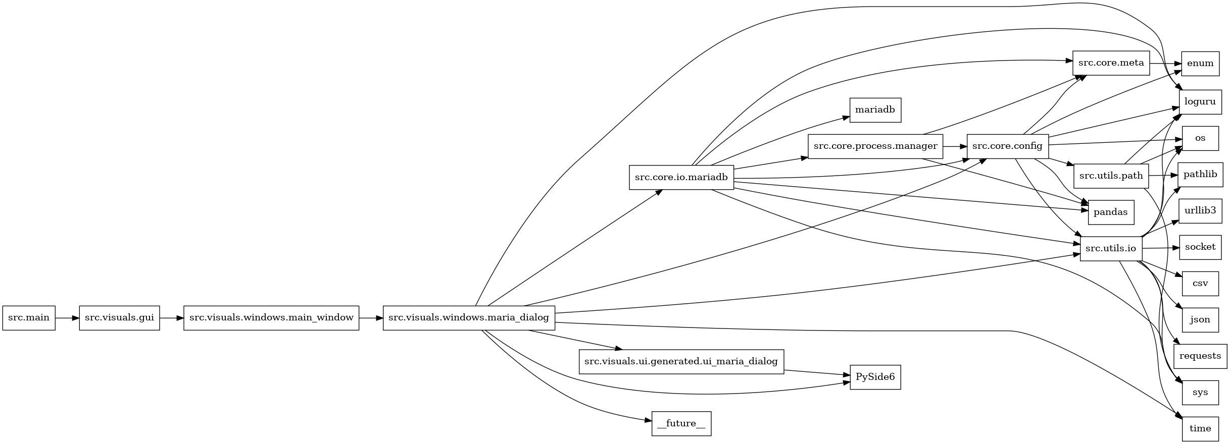 digraph imports {
  rankdir=LR;
  node [shape=box];
  "src.core.config" -> "enum";
  "src.core.config" -> "loguru";
  "src.core.config" -> "os";
  "src.core.config" -> "pandas";
  "src.core.config" -> "src.core.meta";
  "src.core.config" -> "src.utils.io";
  "src.core.config" -> "src.utils.path";
  "src.core.io.mariadb" -> "loguru";
  "src.core.io.mariadb" -> "mariadb";
  "src.core.io.mariadb" -> "pandas";
  "src.core.io.mariadb" -> "src.core.config";
  "src.core.io.mariadb" -> "src.core.meta";
  "src.core.io.mariadb" -> "src.core.process.manager";
  "src.core.io.mariadb" -> "src.utils.io";
  "src.core.io.mariadb" -> "sys";
  "src.core.meta" -> "enum";
  "src.core.process.manager" -> "pandas";
  "src.core.process.manager" -> "src.core.config";
  "src.core.process.manager" -> "src.core.meta";
  "src.main" -> "src.visuals.gui";
  "src.utils.io" -> "csv";
  "src.utils.io" -> "json";
  "src.utils.io" -> "loguru";
  "src.utils.io" -> "os";
  "src.utils.io" -> "pathlib";
  "src.utils.io" -> "requests";
  "src.utils.io" -> "socket";
  "src.utils.io" -> "sys";
  "src.utils.io" -> "time";
  "src.utils.io" -> "urllib3";
  "src.utils.path" -> "loguru";
  "src.utils.path" -> "os";
  "src.utils.path" -> "pathlib";
  "src.utils.path" -> "sys";
  "src.visuals.gui" -> "src.visuals.windows.main_window";
  "src.visuals.ui.generated.ui_maria_dialog" -> "PySide6";
  "src.visuals.windows.main_window" -> "src.visuals.windows.maria_dialog";
  "src.visuals.windows.maria_dialog" -> "PySide6";
  "src.visuals.windows.maria_dialog" -> "__future__";
  "src.visuals.windows.maria_dialog" -> "loguru";
  "src.visuals.windows.maria_dialog" -> "src.core.config";
  "src.visuals.windows.maria_dialog" -> "src.core.io.mariadb";
  "src.visuals.windows.maria_dialog" -> "src.utils.io";
  "src.visuals.windows.maria_dialog" -> "src.visuals.ui.generated.ui_maria_dialog";
  "src.visuals.windows.maria_dialog" -> "time";
}