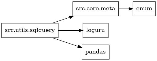 digraph imports {
  rankdir=LR;
  node [shape=box];
  "src.core.meta" -> "enum";
  "src.utils.sqlquery" -> "loguru";
  "src.utils.sqlquery" -> "pandas";
  "src.utils.sqlquery" -> "src.core.meta";
}